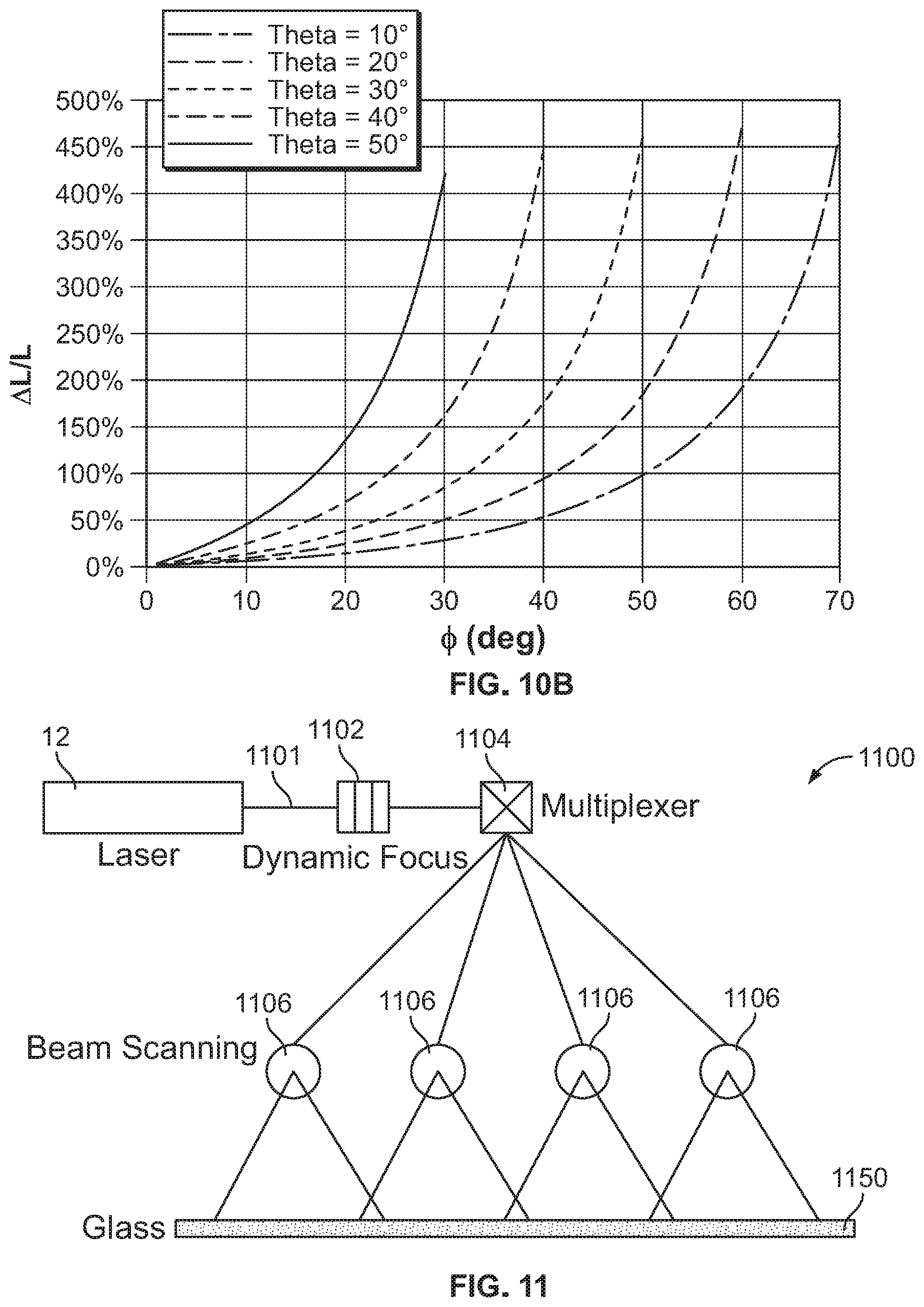 Patent US12304851 Figure 6 – Energy delivery optimization for laser thickness control of fusion glass system and methods
