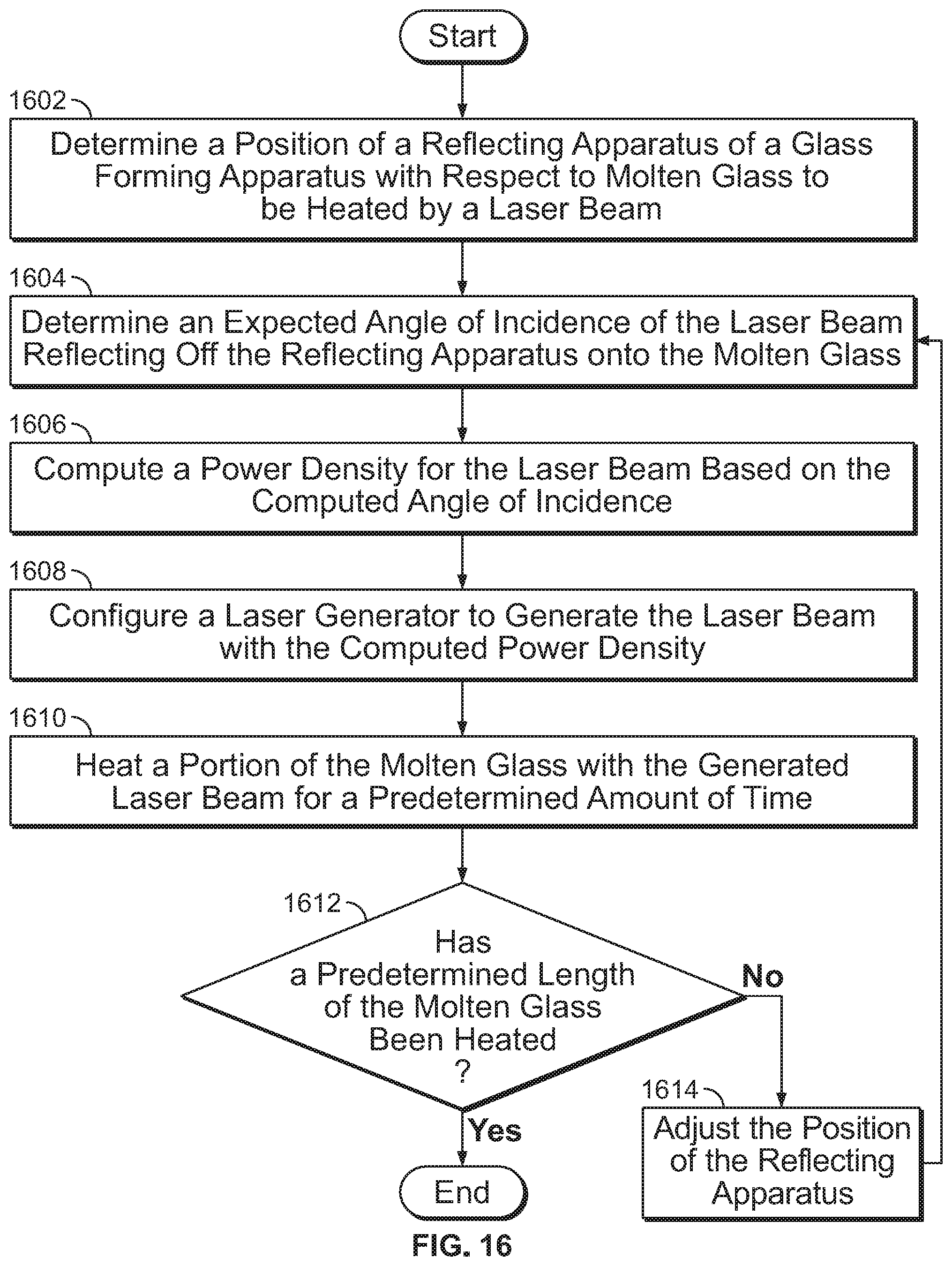 Patent US12304851 Figure 9 – Energy delivery optimization for laser thickness control of fusion glass system and methods