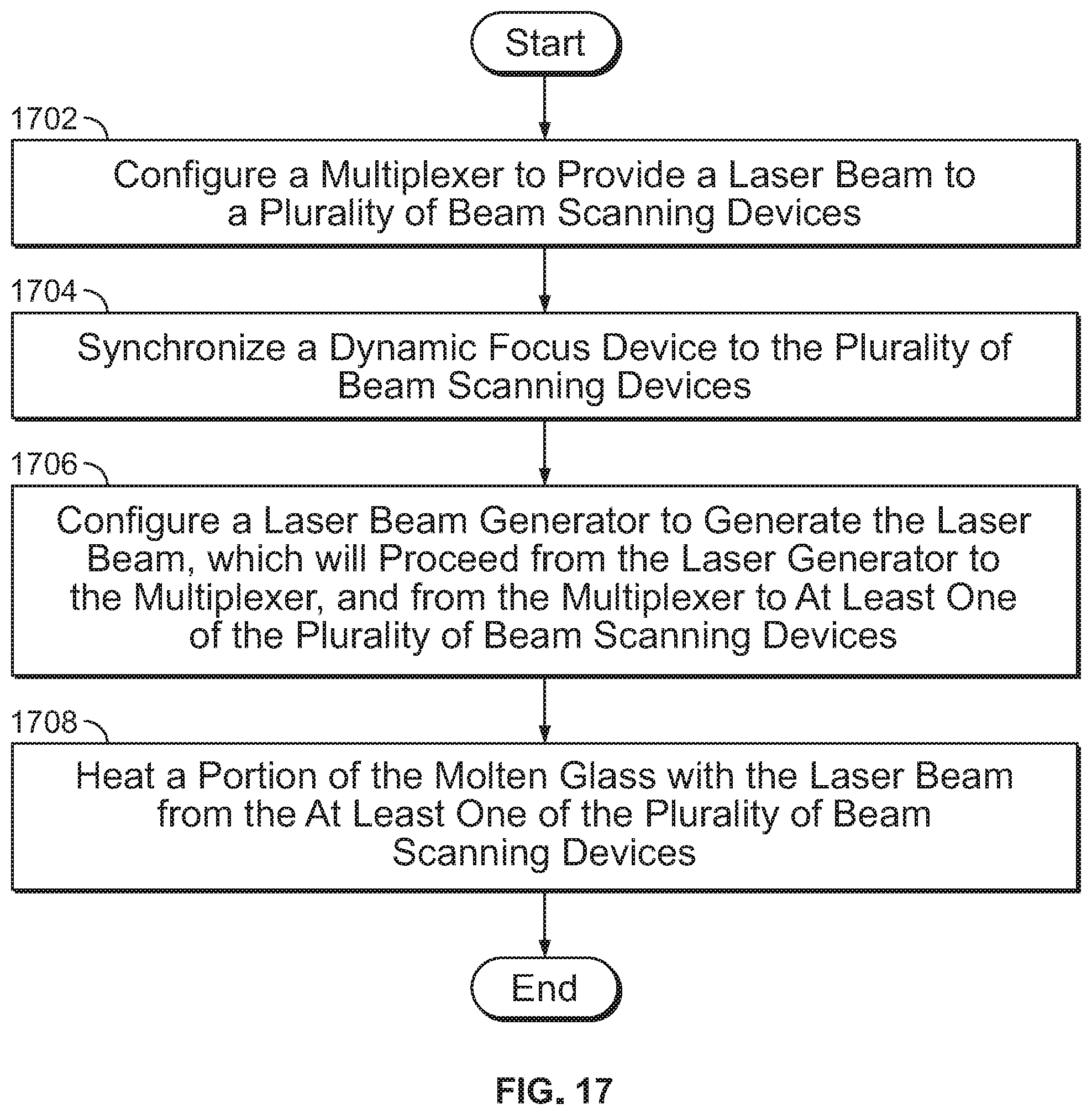 Patent US12304851 Figure 10 – Energy delivery optimization for laser thickness control of fusion glass system and methods