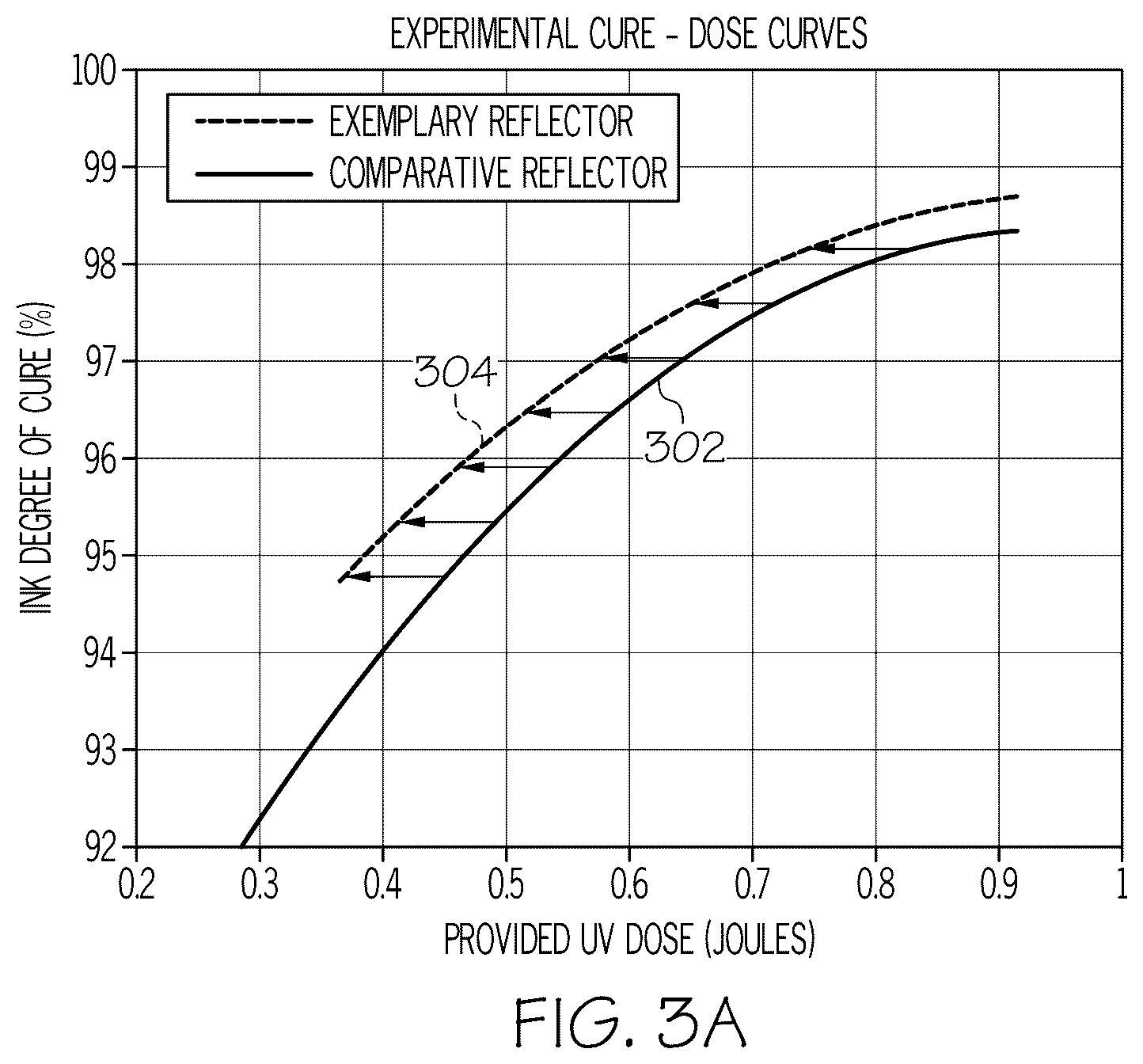 Patent US12304853 Figure 4 – Reflector for curing optical fibers and methods of using the same