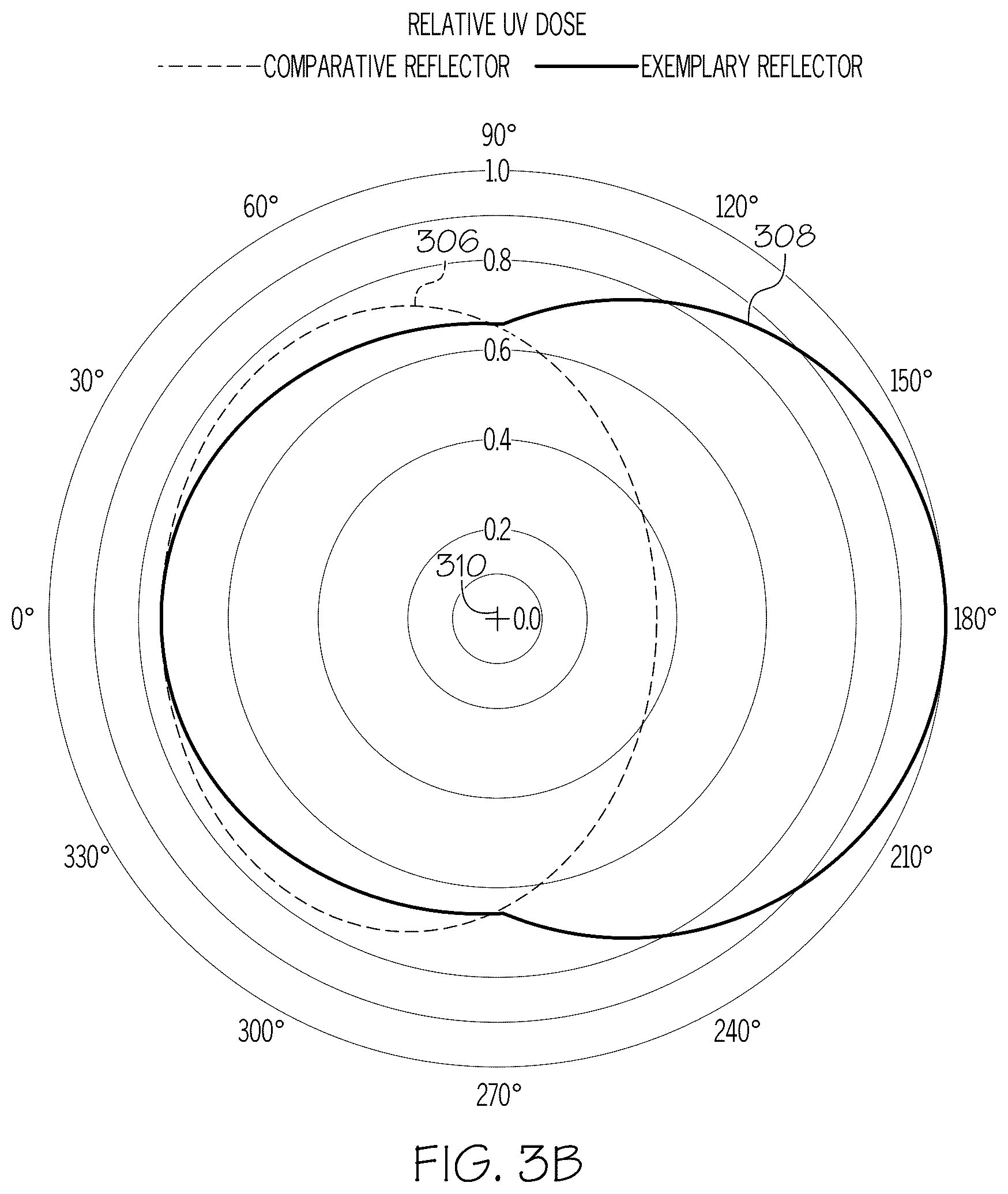 Patent US12304853 Figure 5 – Reflector for curing optical fibers and methods of using the same