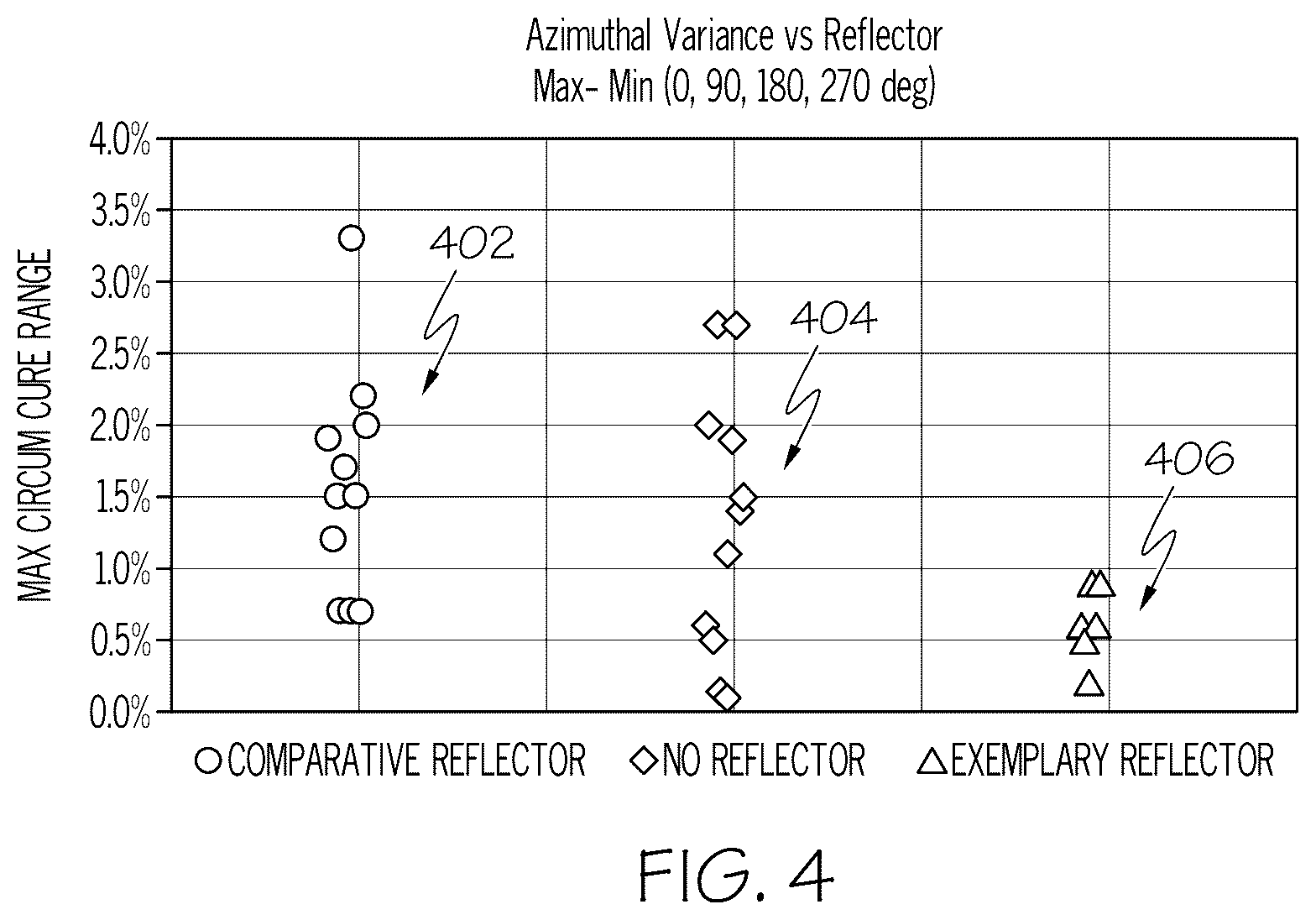 Patent US12304853 Figure 6 – Reflector for curing optical fibers and methods of using the same