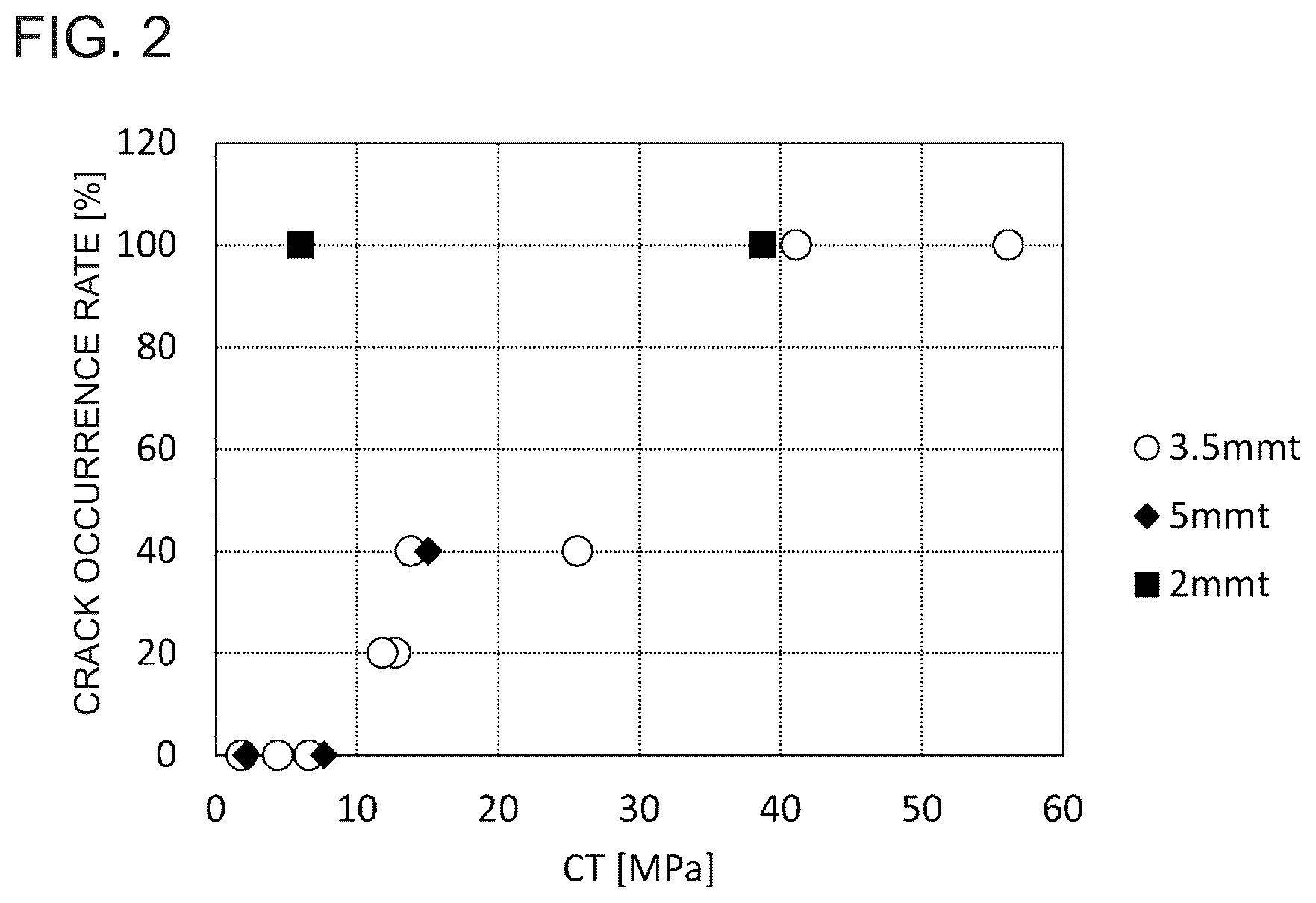 Patent US12304855 Figure 2 – Chemically strengthened glass and method for manufacturing same