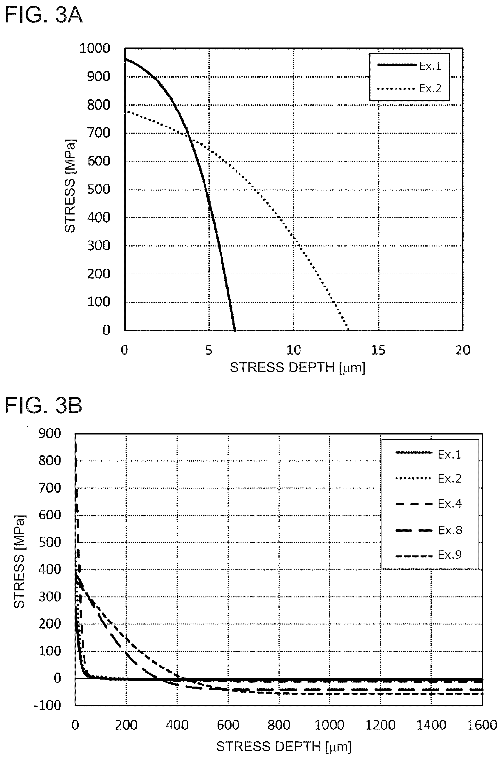 Patent US12304855 Figure 3 – Chemically strengthened glass and method for manufacturing same