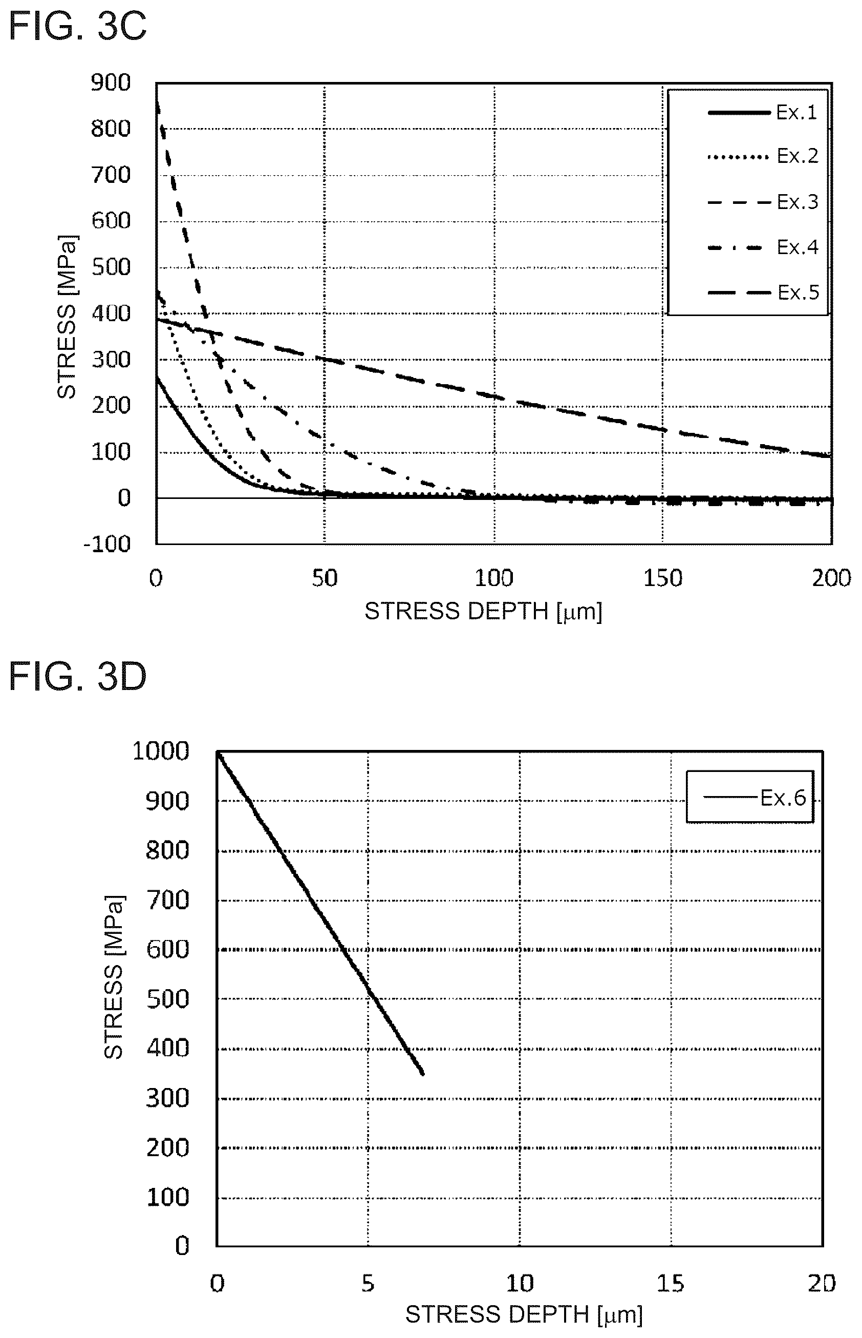 Patent US12304855 Figure 4 – Chemically strengthened glass and method for manufacturing same