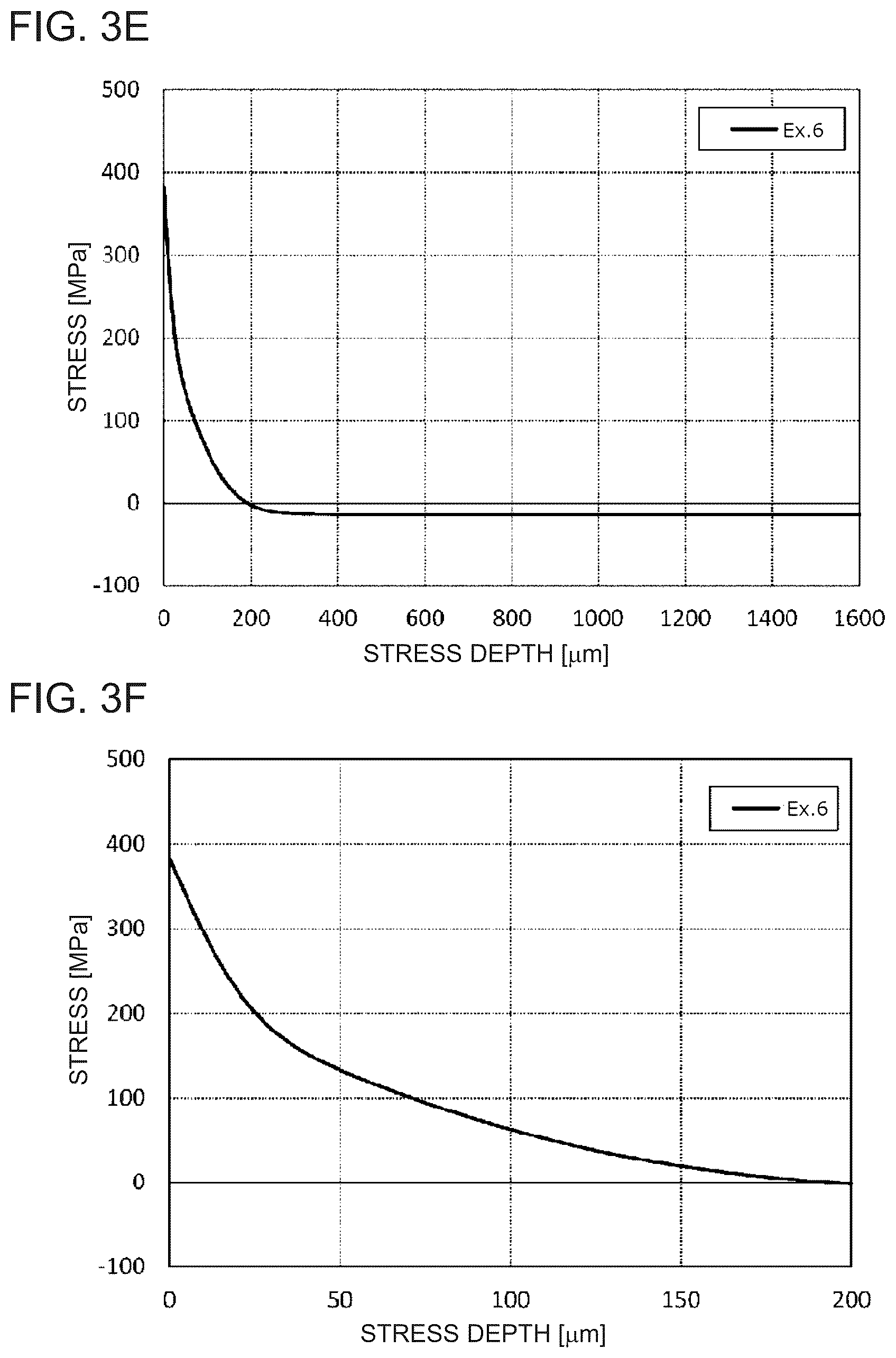 Patent US12304855 Figure 5 – Chemically strengthened glass and method for manufacturing same