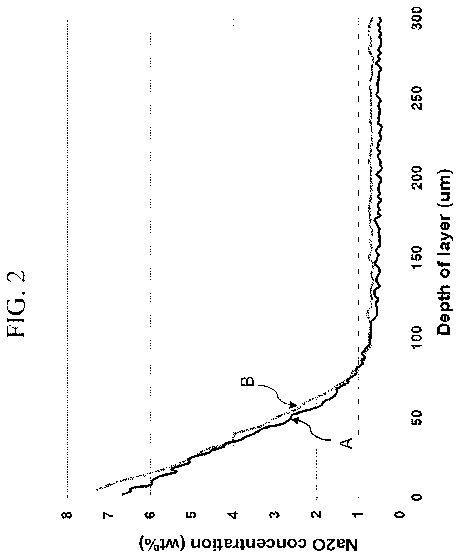 Patent US12304856 Figure 2 – Chemically strengthenable lithium aluminosilicate glasses with inherent damage resistance