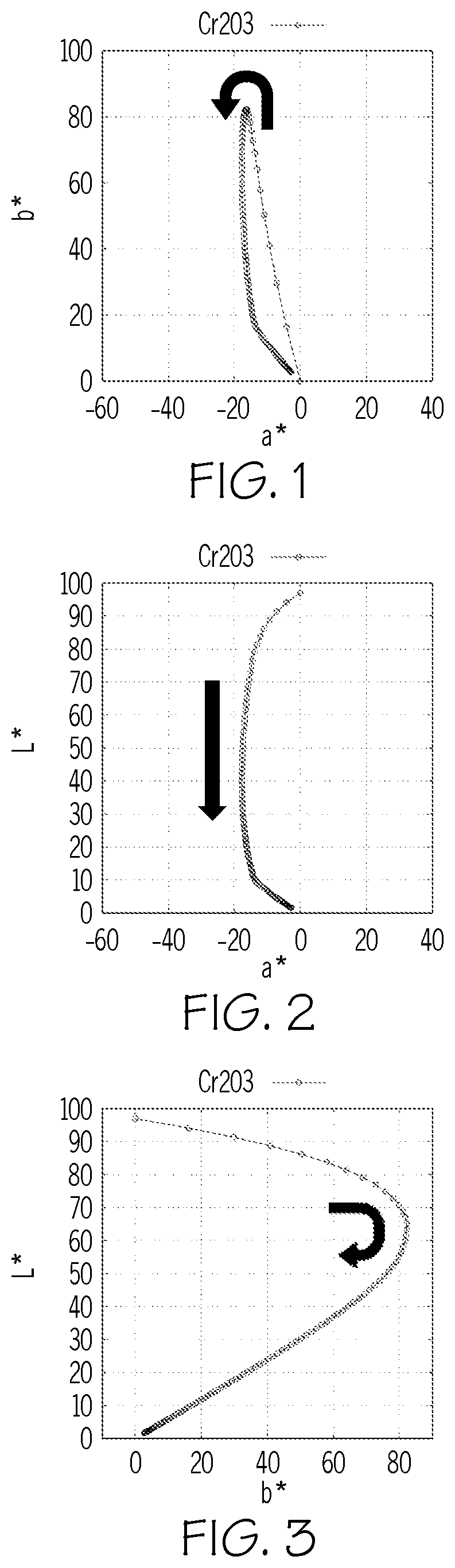 Patent US12304858 Figure 1 – Colored glass articles having improved mechanical durability