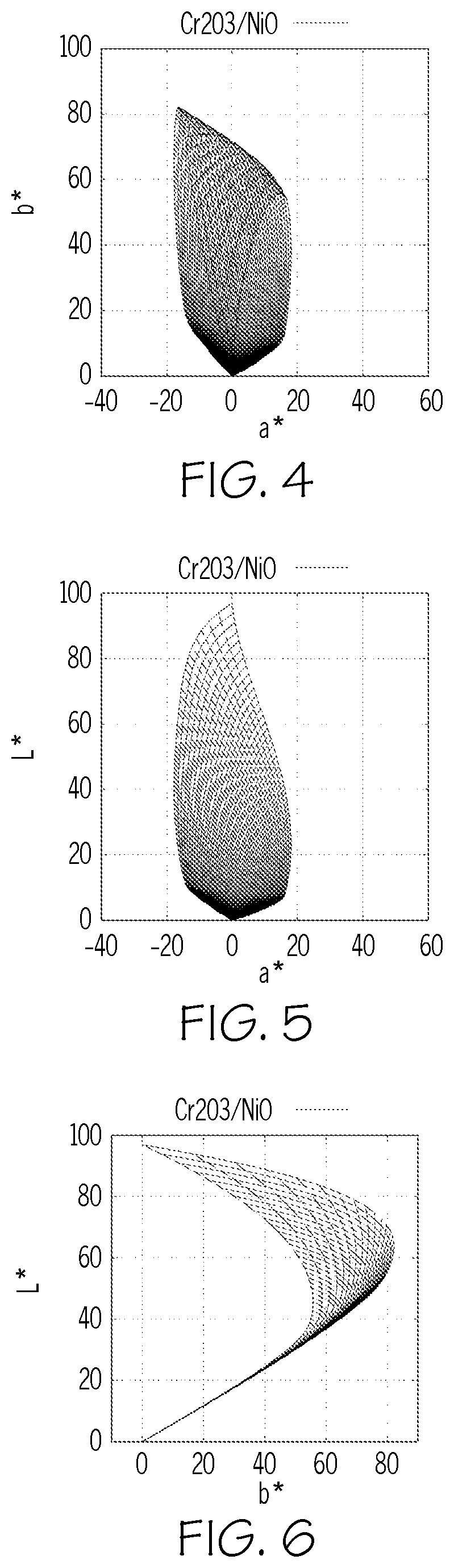 Patent US12304858 Figure 2 – Colored glass articles having improved mechanical durability