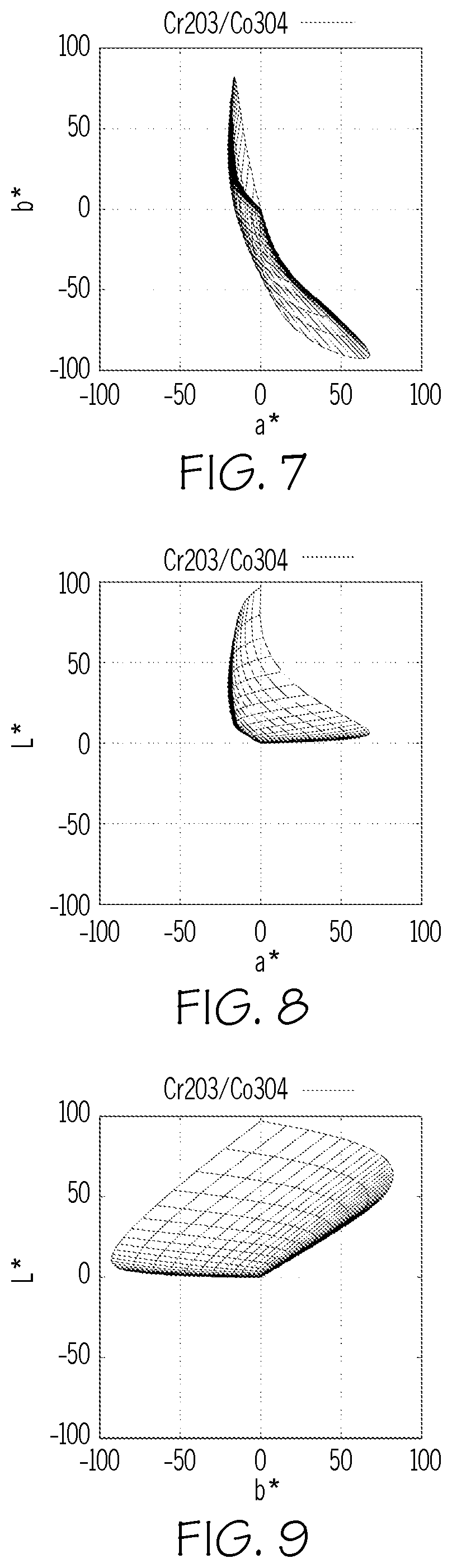 Patent US12304858 Figure 3 – Colored glass articles having improved mechanical durability
