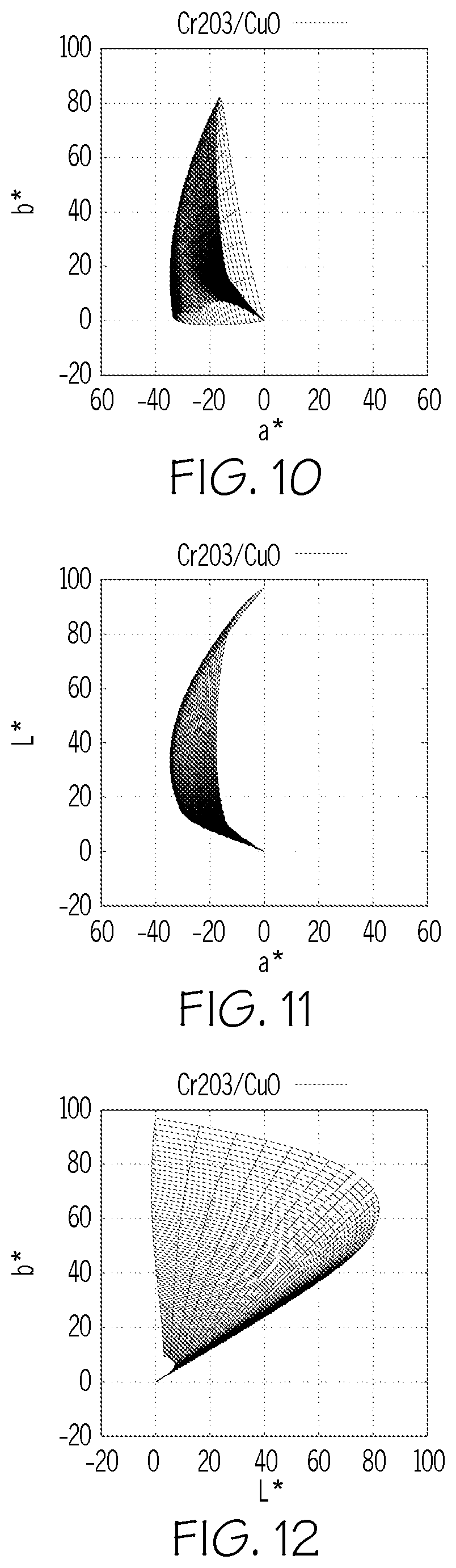 Patent US12304858 Figure 4 – Colored glass articles having improved mechanical durability