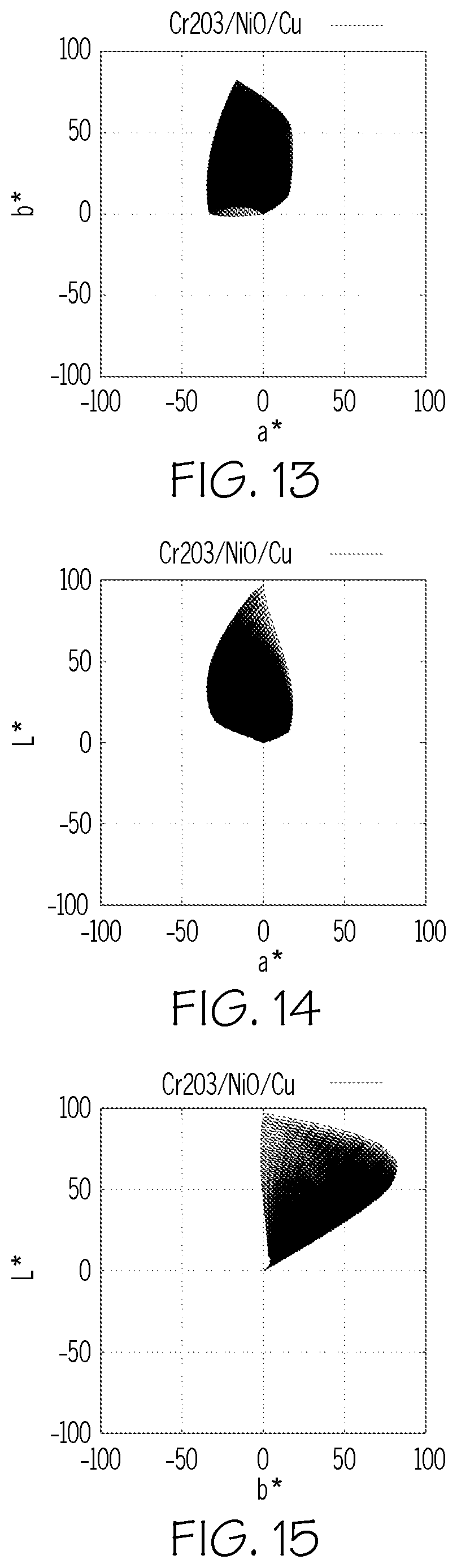 Patent US12304858 Figure 5 – Colored glass articles having improved mechanical durability