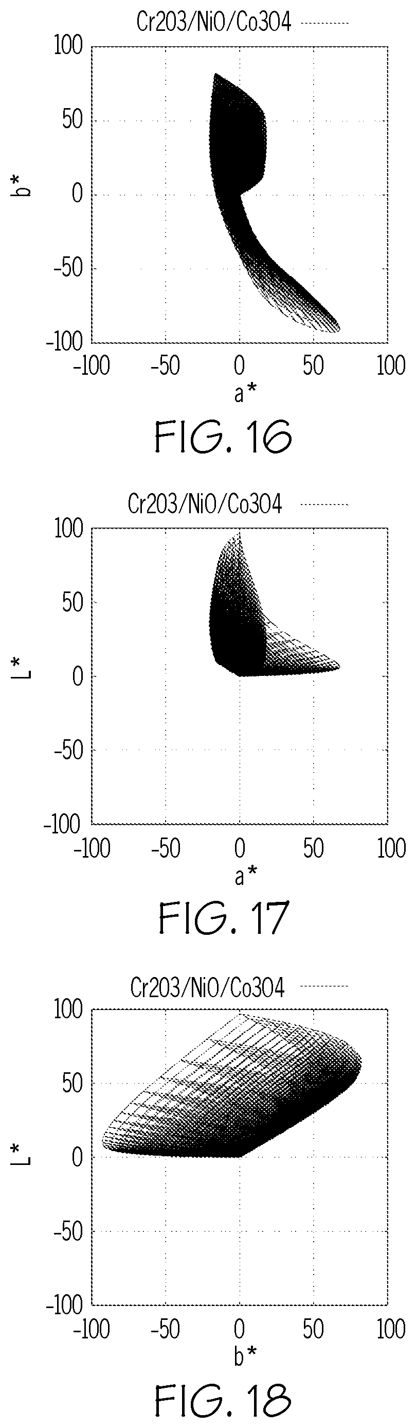 Patent US12304858 Figure 6 – Colored glass articles having improved mechanical durability