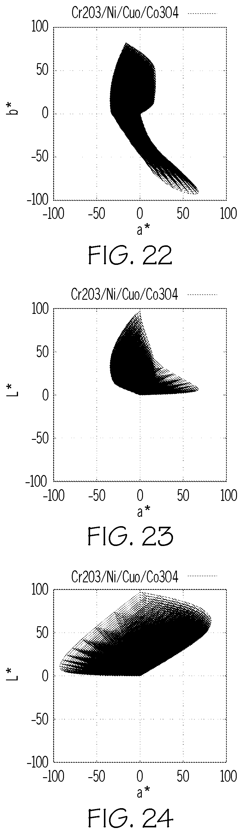 Patent US12304858 Figure 8 – Colored glass articles having improved mechanical durability