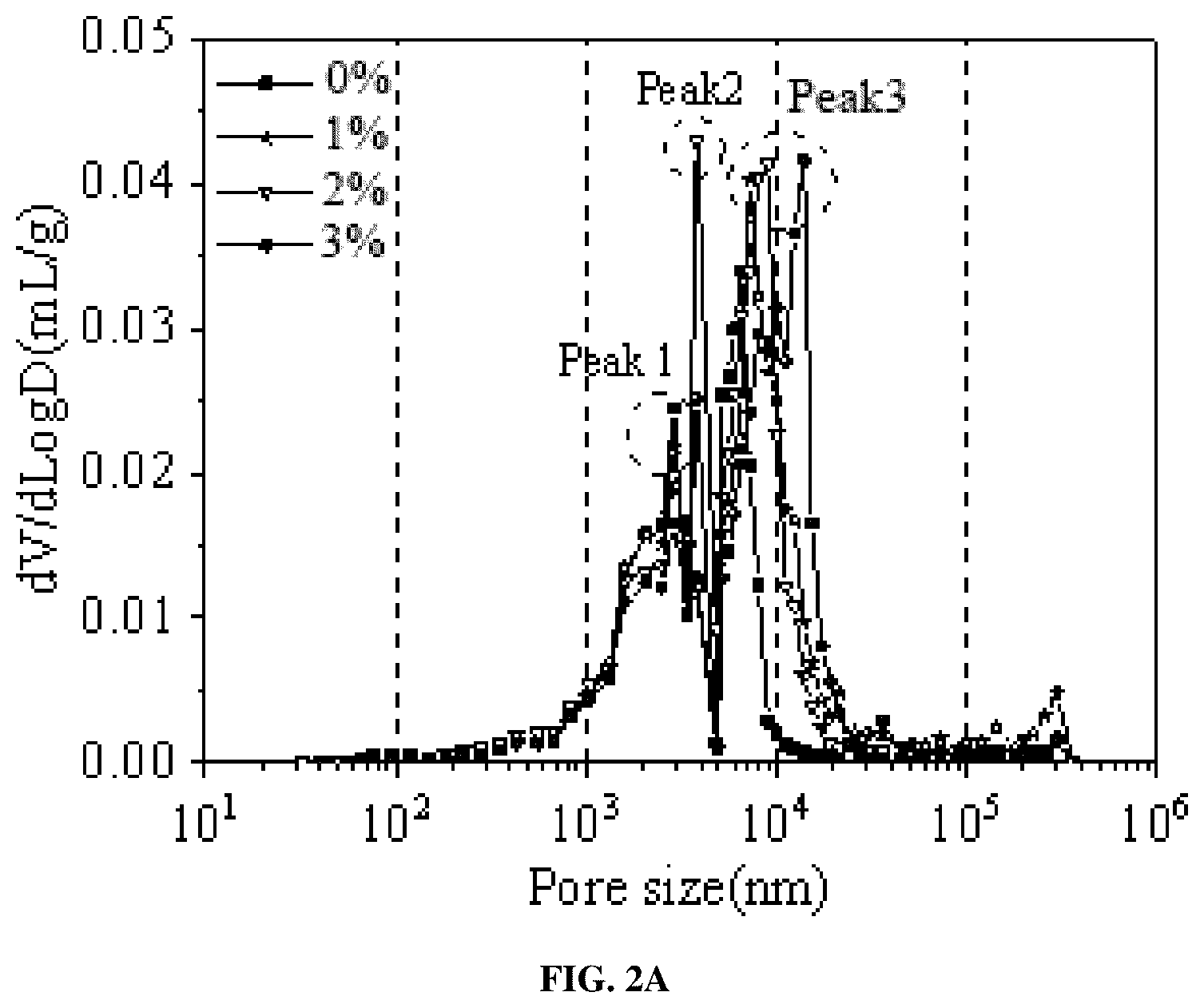 Patent US12304861 Figure 3 – Lightweight solid waste porous aggregate, and preparation method and use thereof