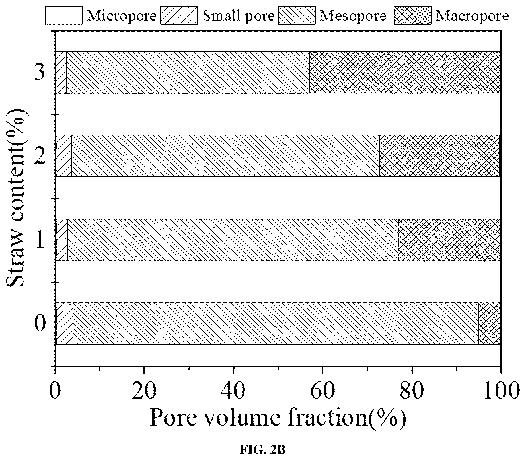 Patent US12304861 Figure 4 – Lightweight solid waste porous aggregate, and preparation method and use thereof