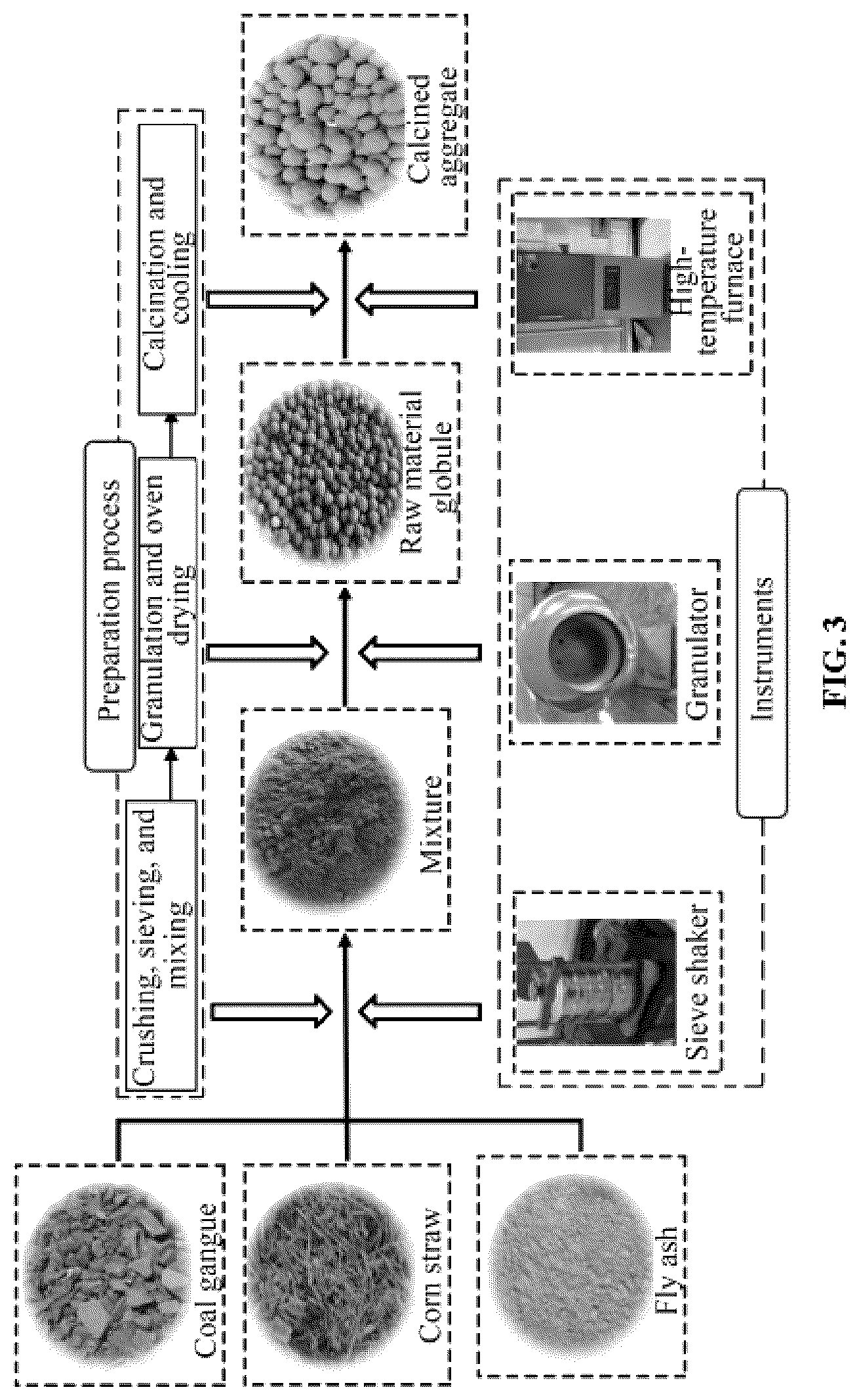 Patent US12304861 Figure 5 – Lightweight solid waste porous aggregate, and preparation method and use thereof