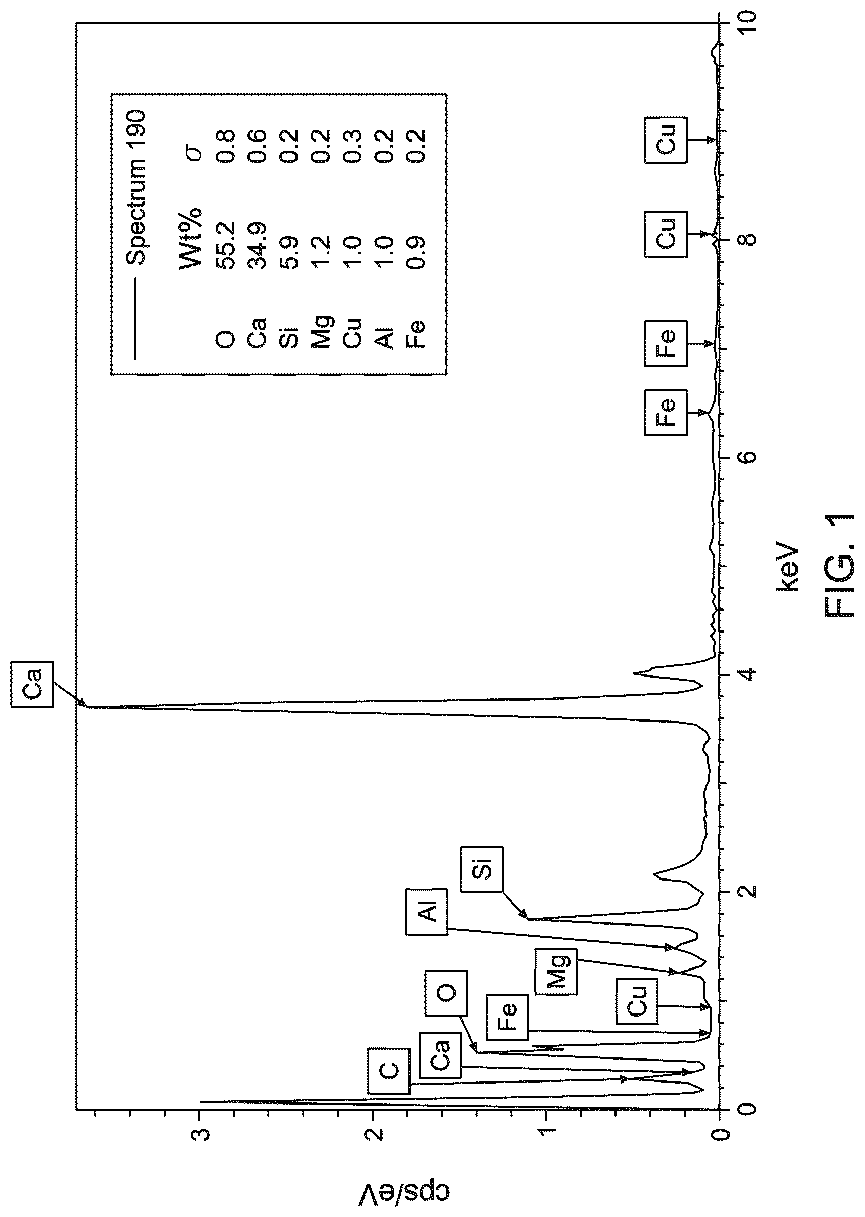 Patent US12304863 Figure 1 – Recycled concrete waste powder and aggregates with heavy oil fuel ash for producing a green flowable backfill material