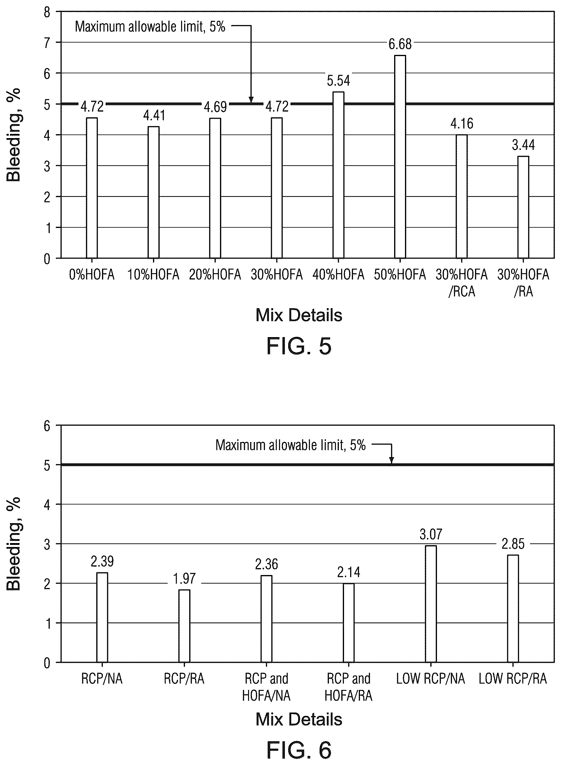 Patent US12304863 Figure 4 – Recycled concrete waste powder and aggregates with heavy oil fuel ash for producing a green flowable backfill material