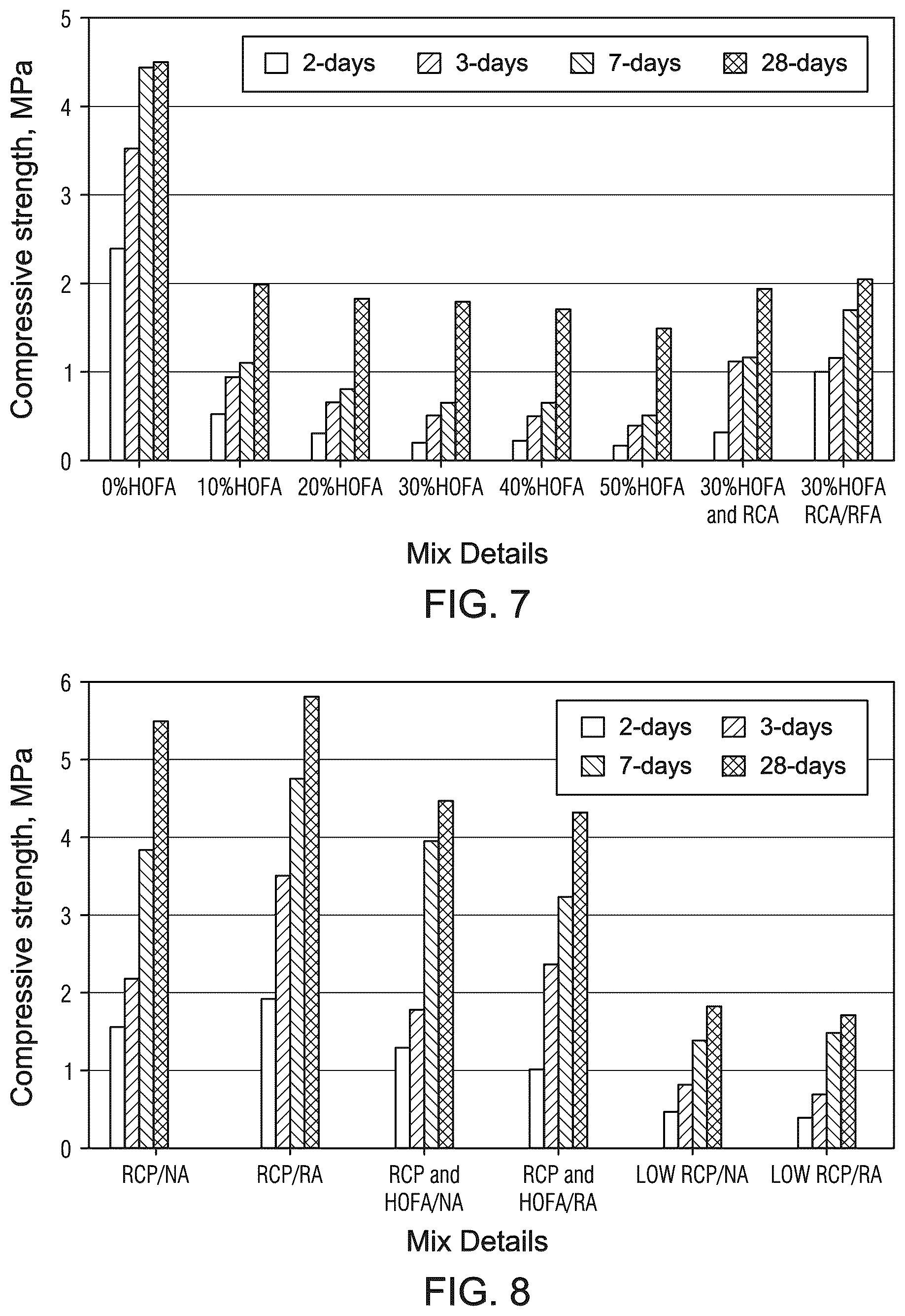Patent US12304863 Figure 5 – Recycled concrete waste powder and aggregates with heavy oil fuel ash for producing a green flowable backfill material