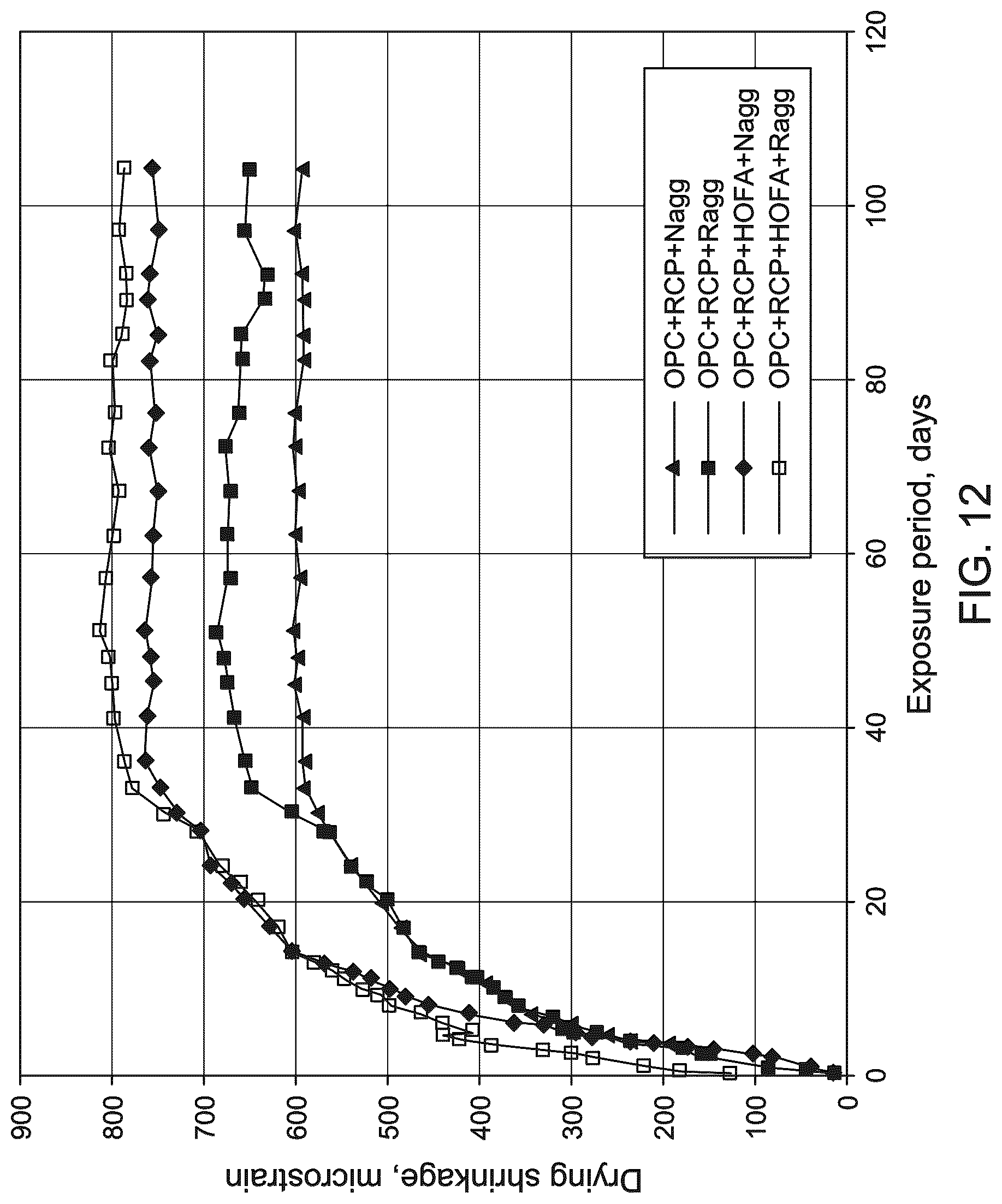 Patent US12304863 Figure 8 – Recycled concrete waste powder and aggregates with heavy oil fuel ash for producing a green flowable backfill material