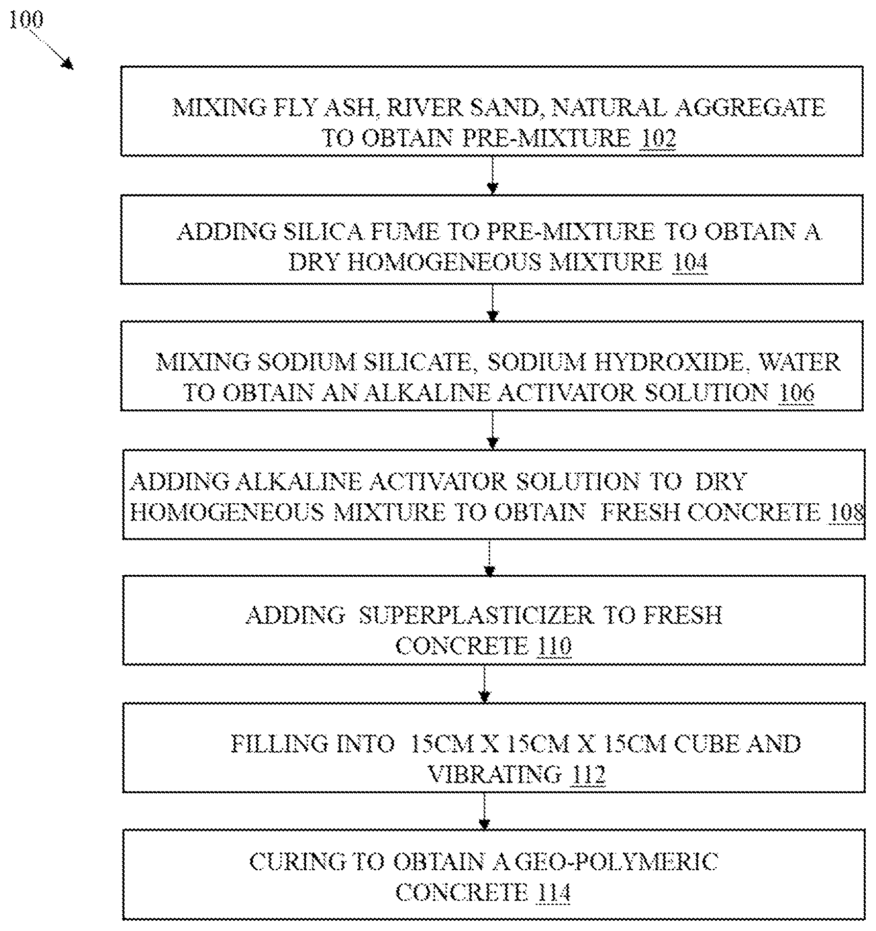 Patent US12304865 Figure 1 – Development of alcoholic sucrose-based superplasticizer for geo-polymeric concrete and its process thereof