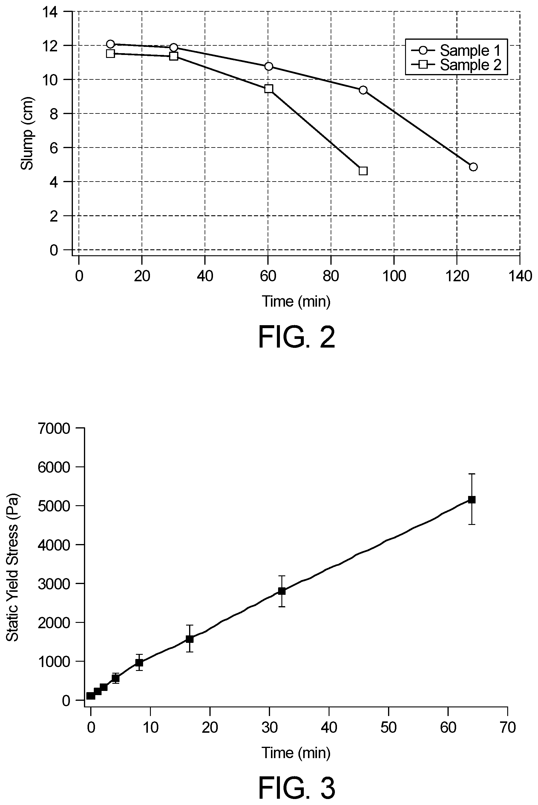Patent US12304866 Figure 2 – 3D printable portland limestone clay-based mortar utilizing locally available materials