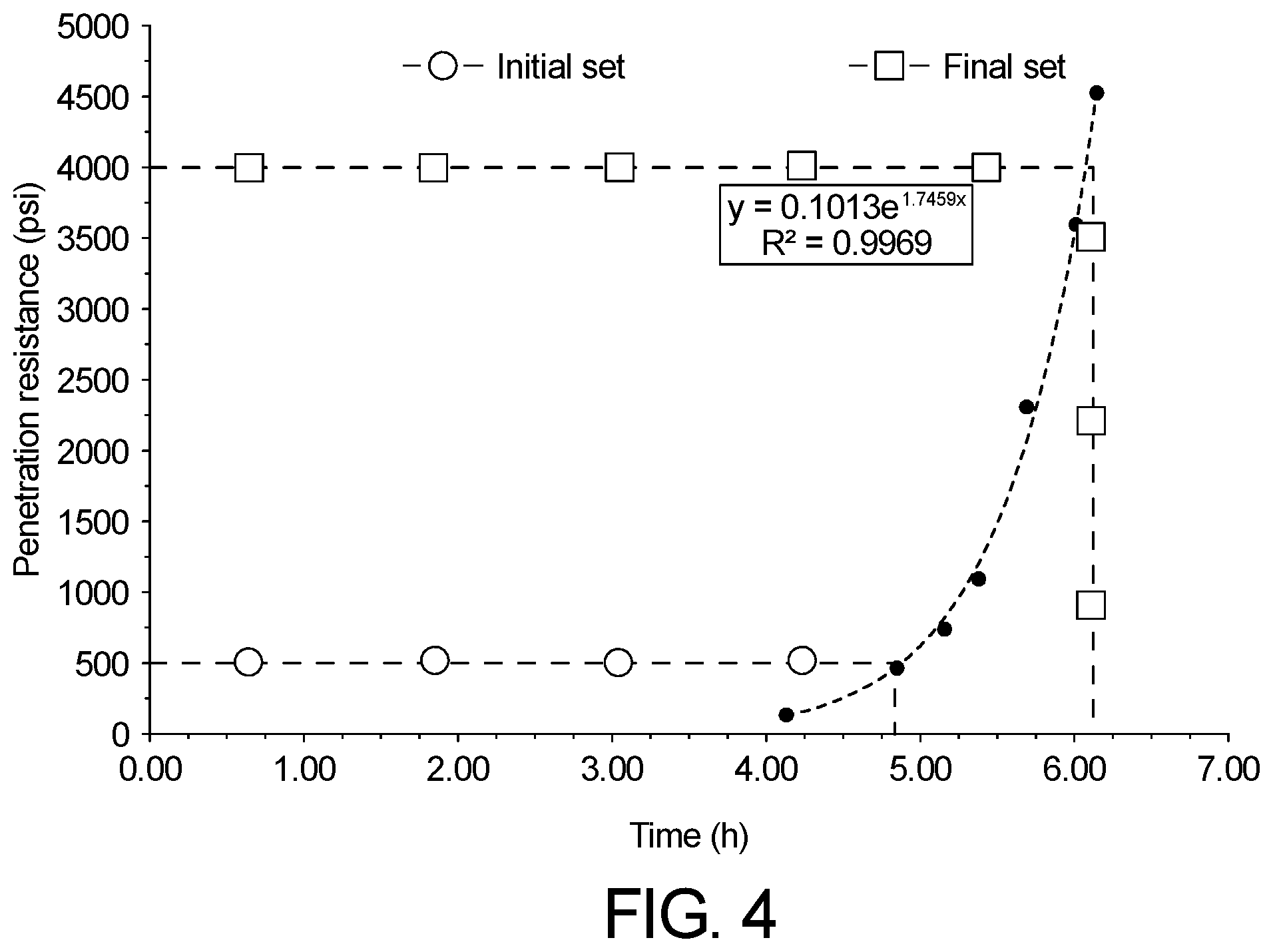 Patent US12304866 Figure 3 – 3D printable portland limestone clay-based mortar utilizing locally available materials