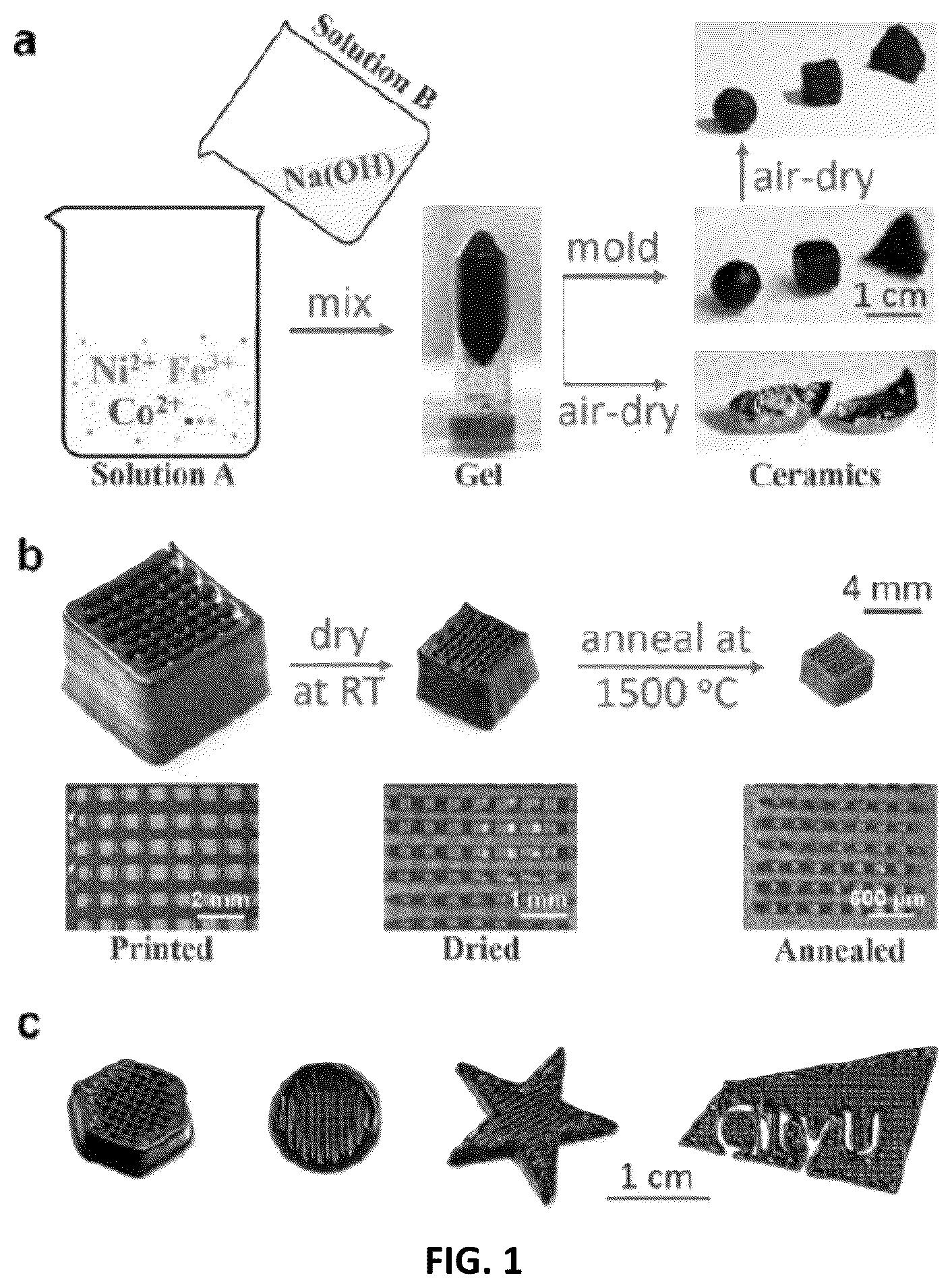 Patent US12304868 Figure 1 – Method for preparing ceramic materials and products thereof
