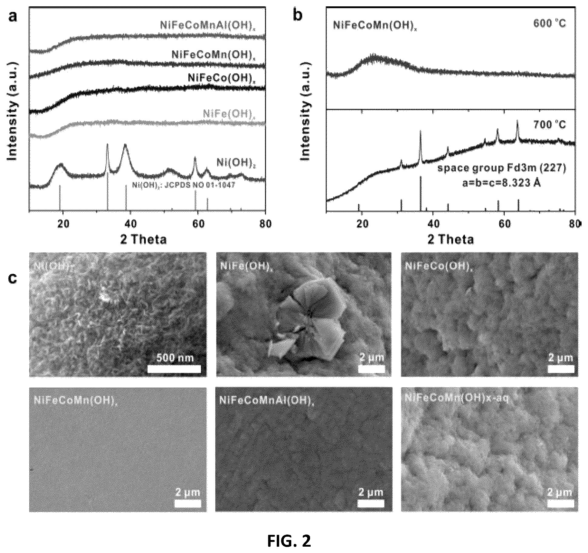 Patent US12304868 Figure 2 – Method for preparing ceramic materials and products thereof