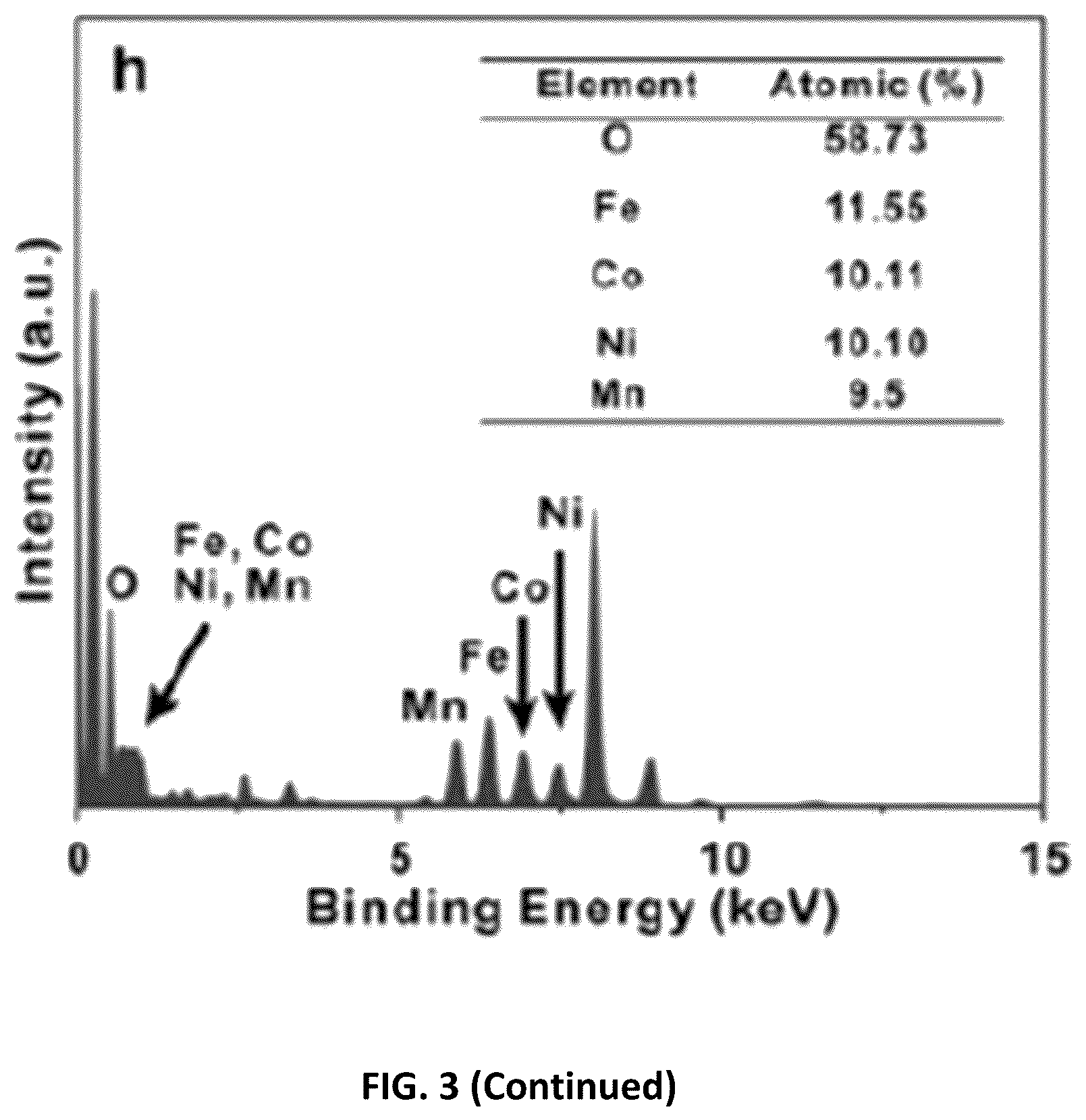Patent US12304868 Figure 5 – Method for preparing ceramic materials and products thereof