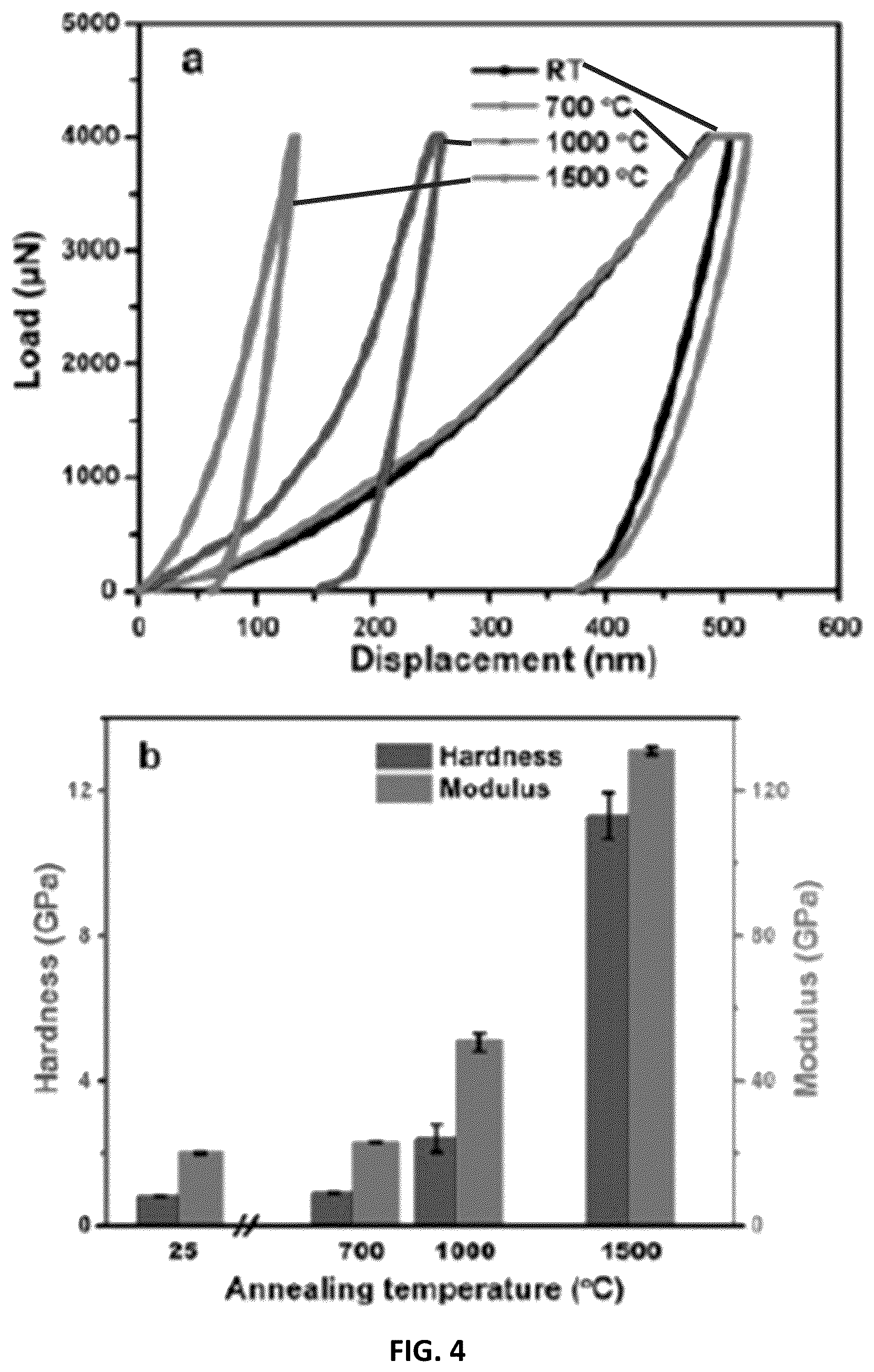 Patent US12304868 Figure 6 – Method for preparing ceramic materials and products thereof
