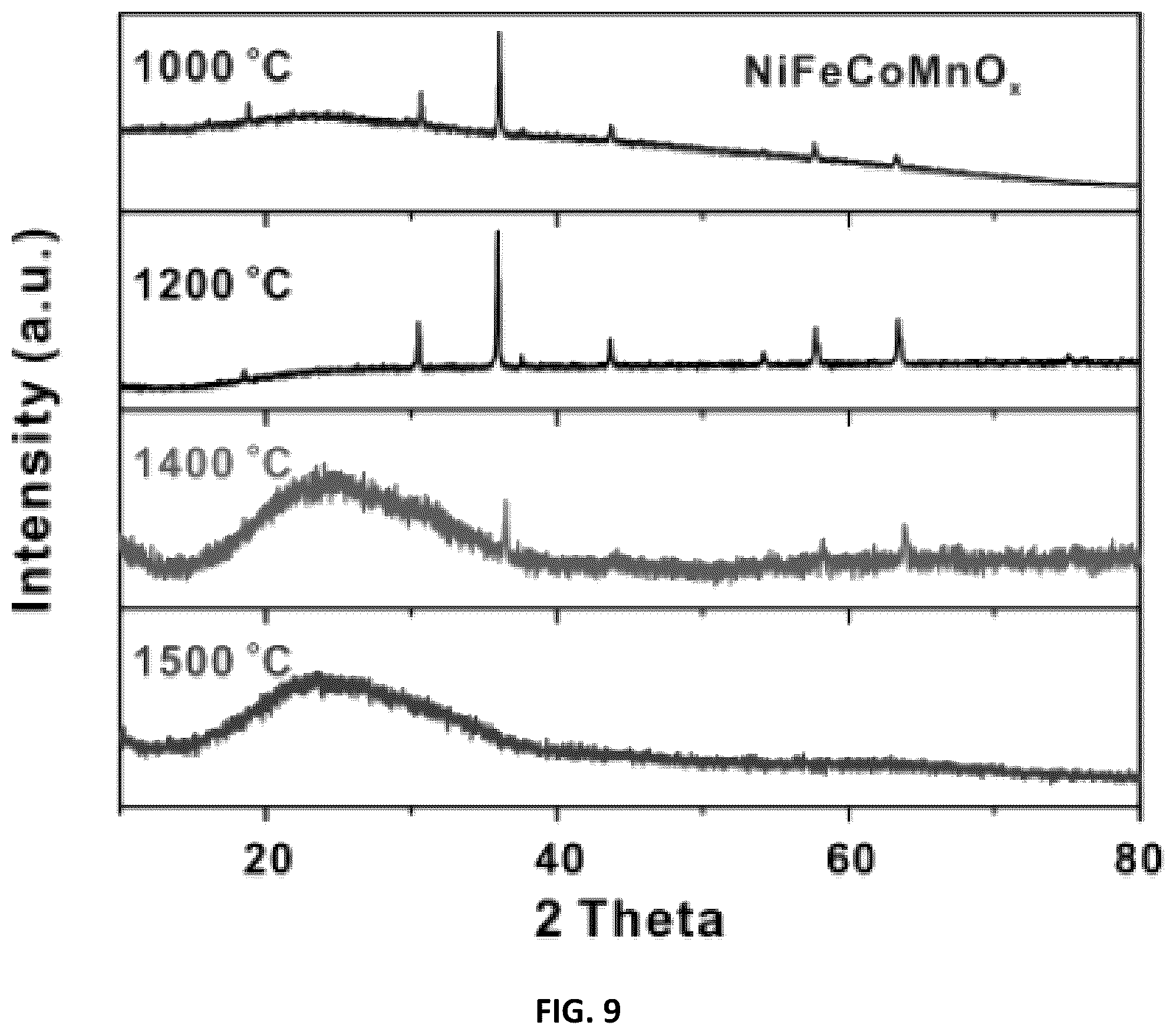 Patent US12304868 Figure 12 – Method for preparing ceramic materials and products thereof