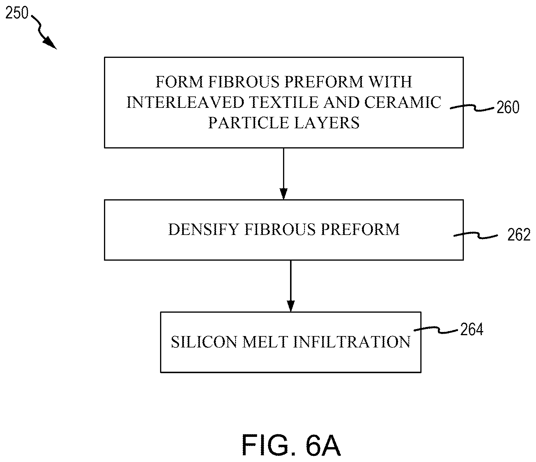 Patent US12304869 Figure 8 – Composites and methods of forming composites having an increased volume of oxidation resistant ceramic particles