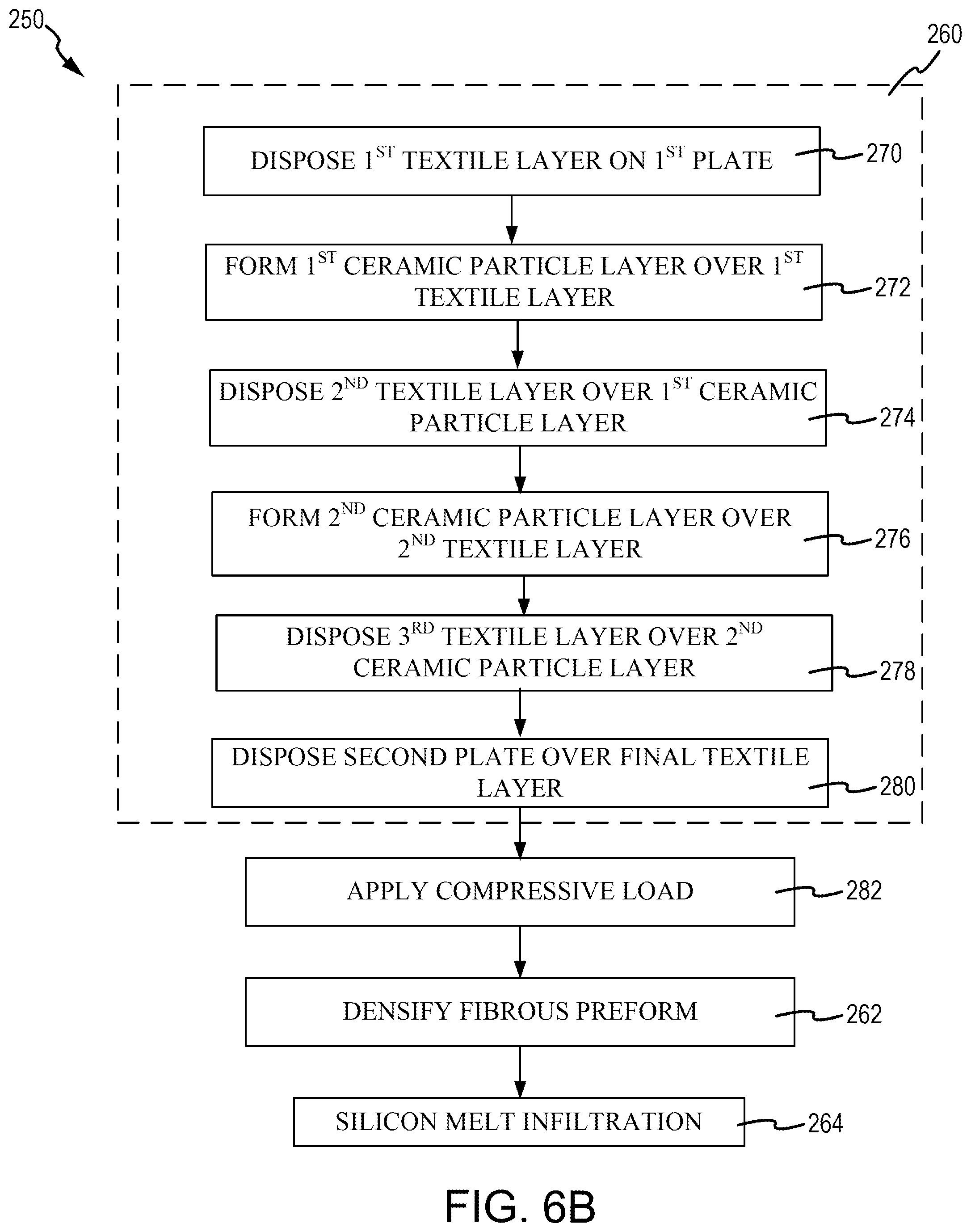 Patent US12304869 Figure 9 – Composites and methods of forming composites having an increased volume of oxidation resistant ceramic particles