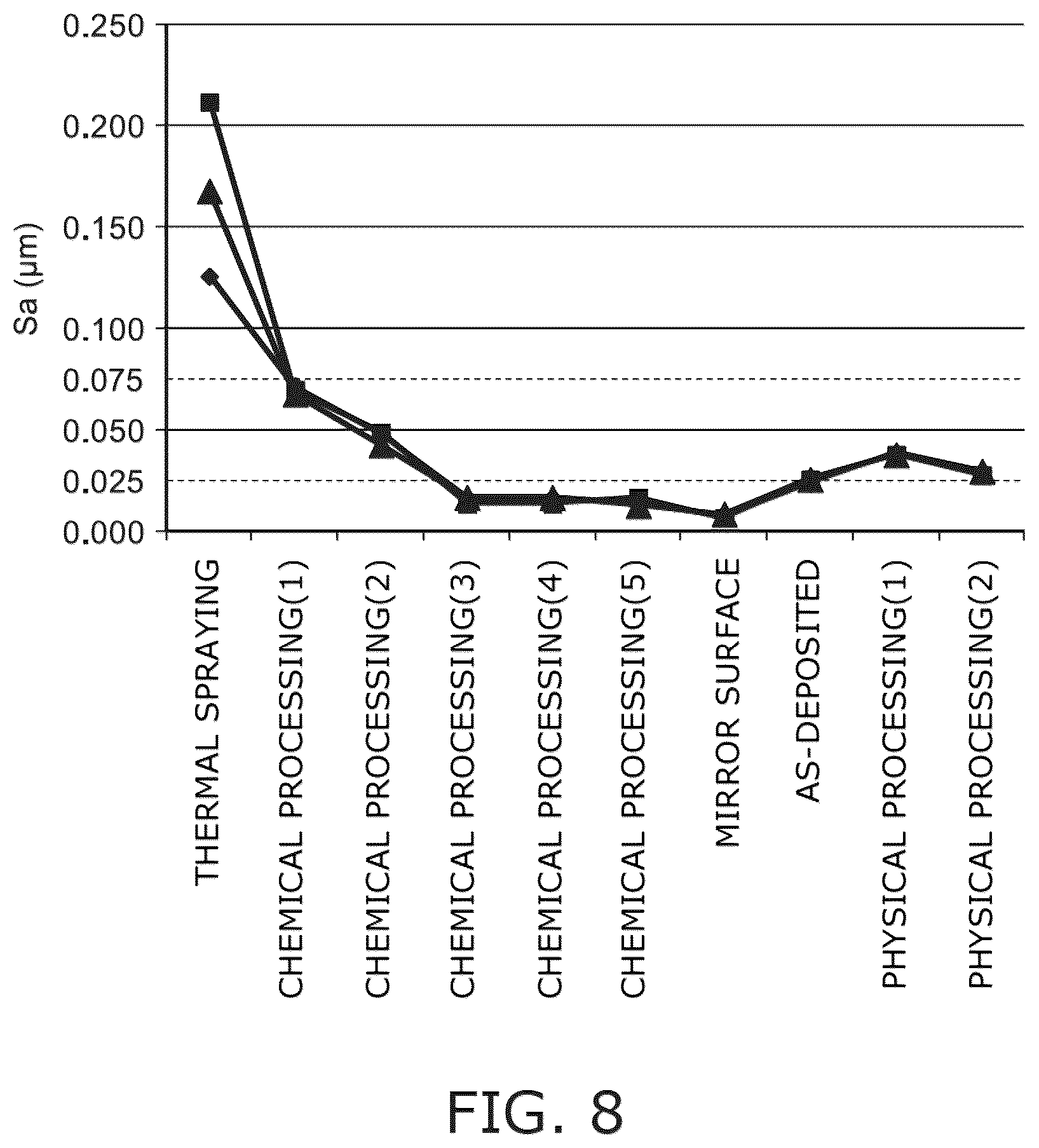 Patent US12304875 Figure 7 – Plasma-resistant member
