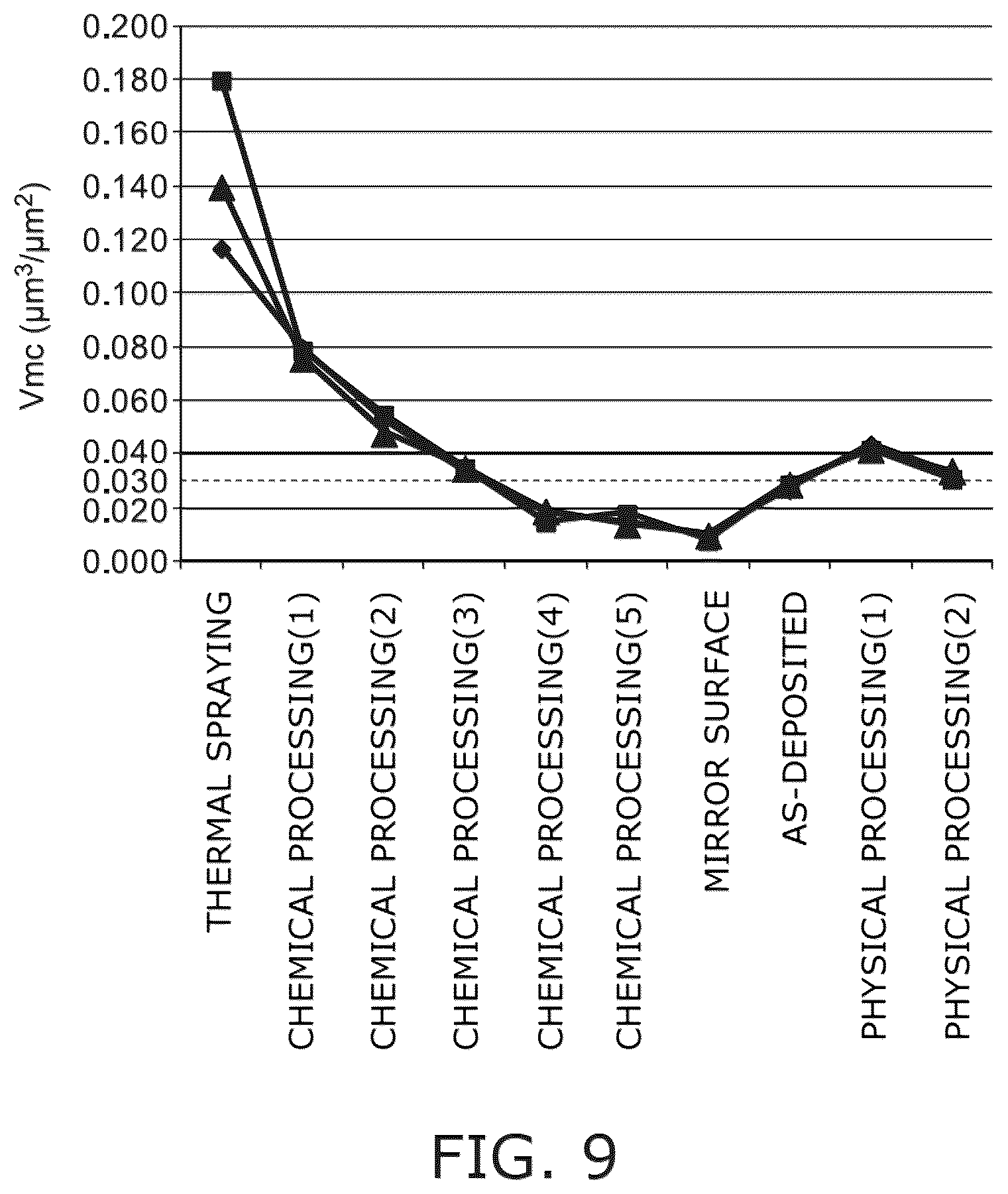 Patent US12304875 Figure 8 – Plasma-resistant member