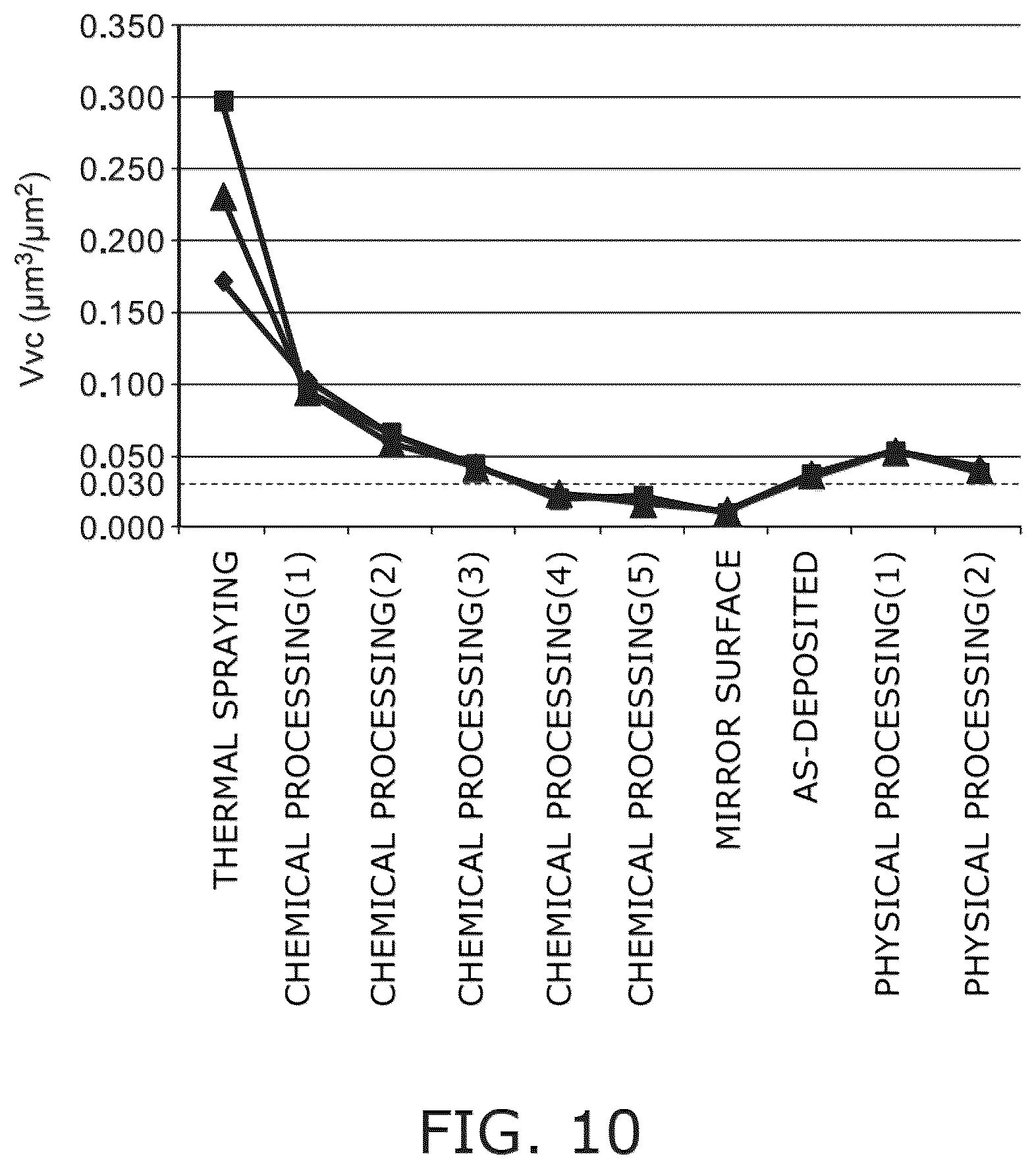 Patent US12304875 Figure 9 – Plasma-resistant member
