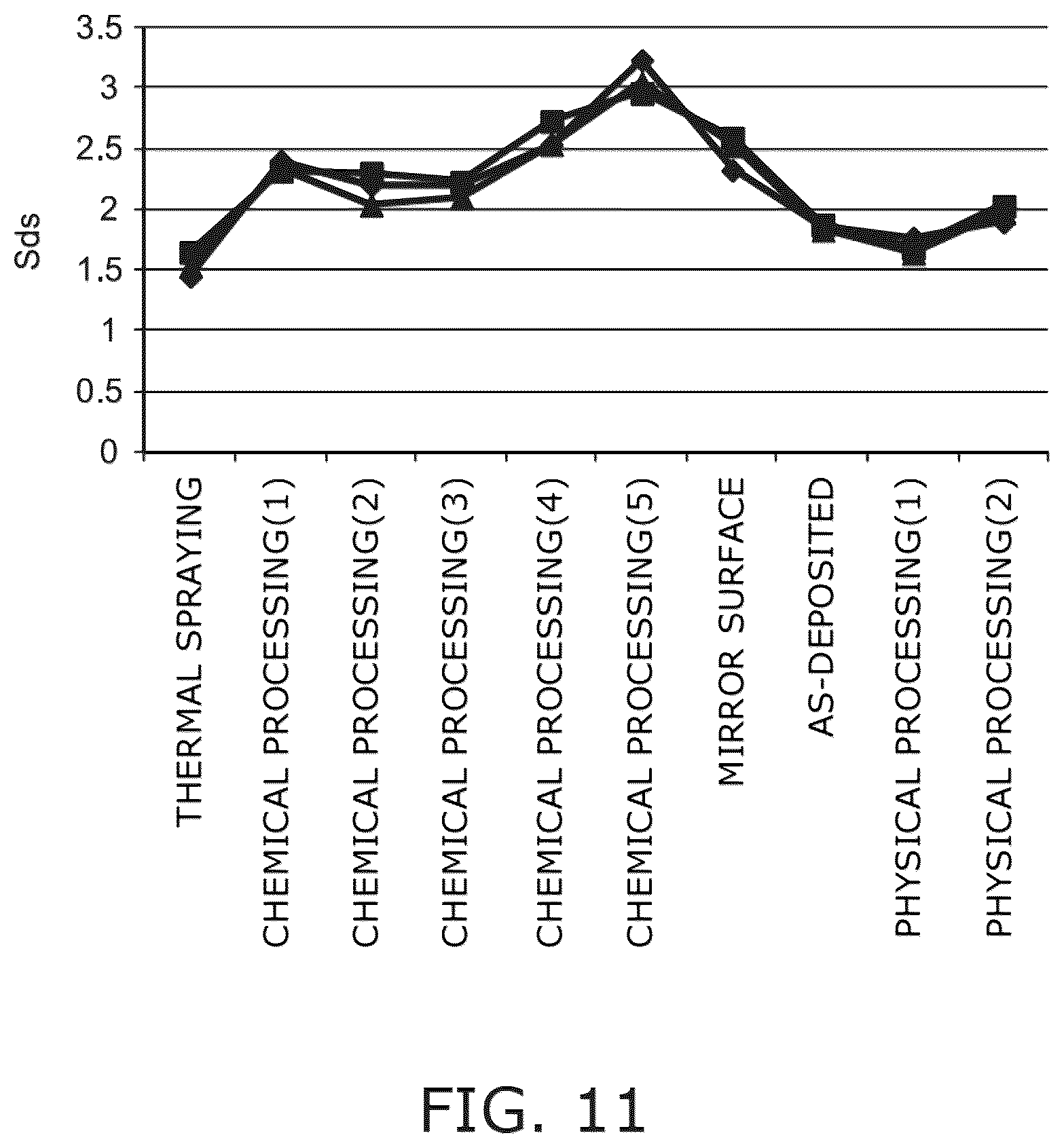 Patent US12304875 Figure 10 – Plasma-resistant member