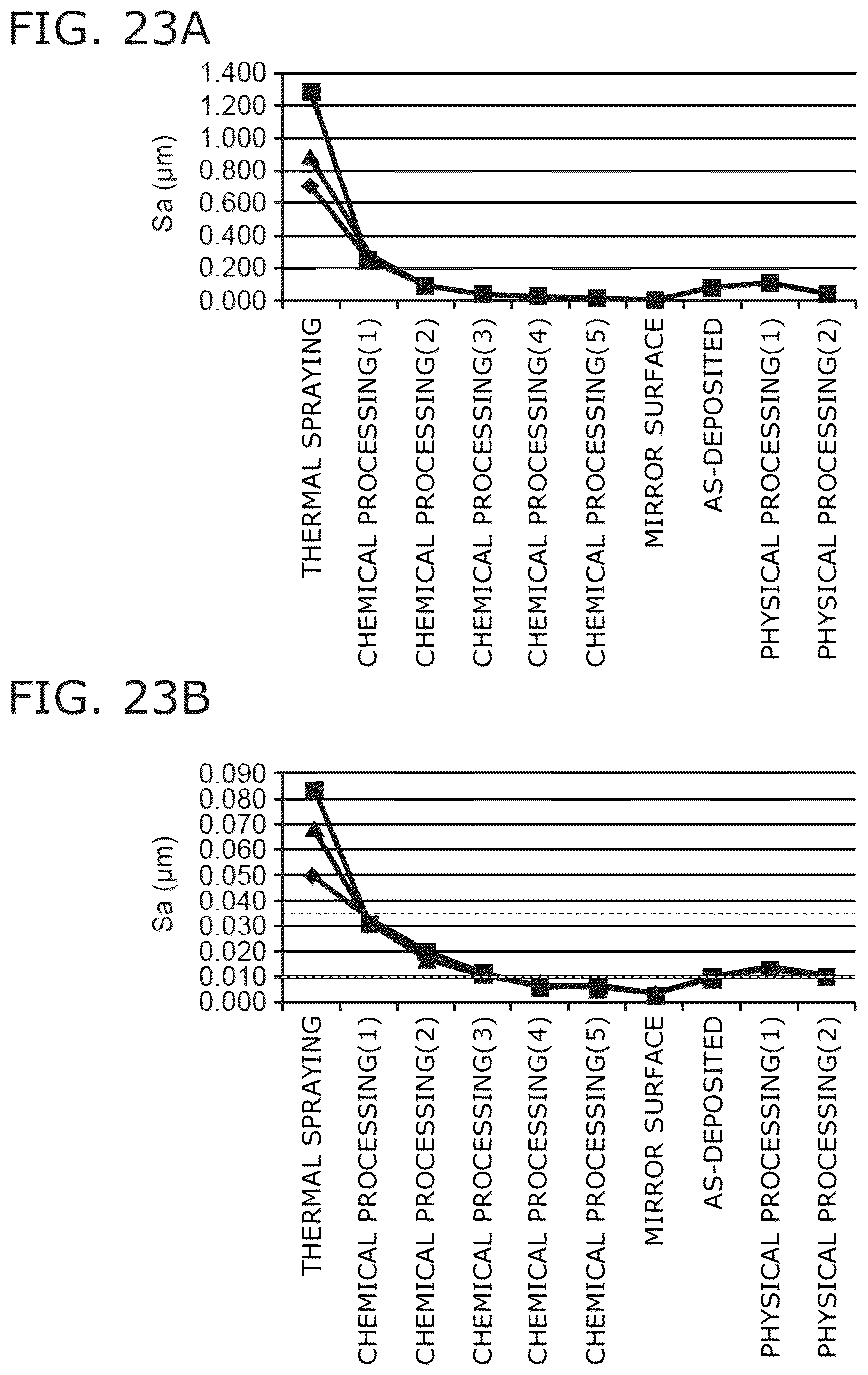 Patent US12304875 Figure 20 – Plasma-resistant member