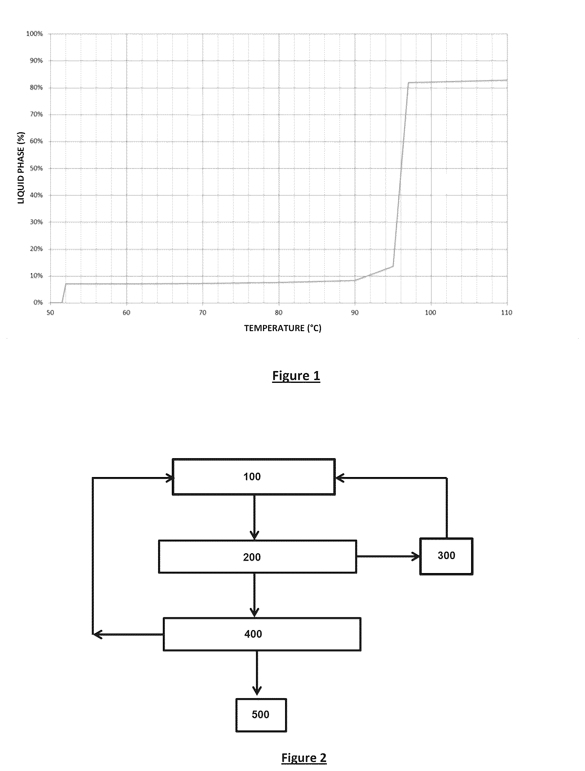 Patent US12304876 — Method for granulating a melt of an hydrous nitrate mineral salt-based composition, system and use thereof — Figure 1