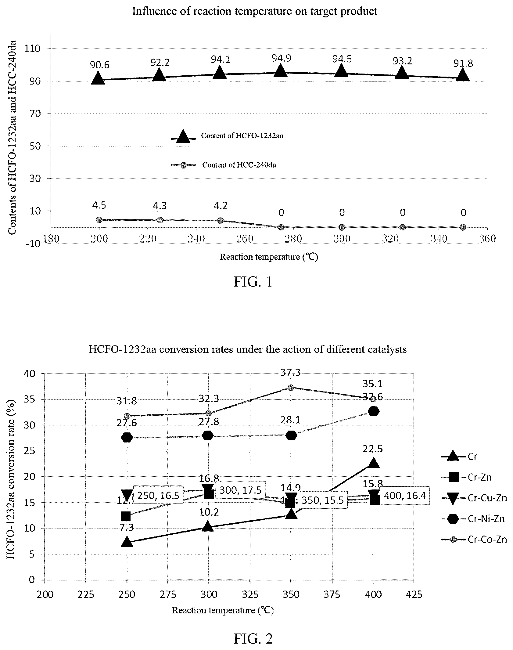Patent US12304879 Figure 1 – Preparation method of 1-chloro-2,3,3-trifluoropropene