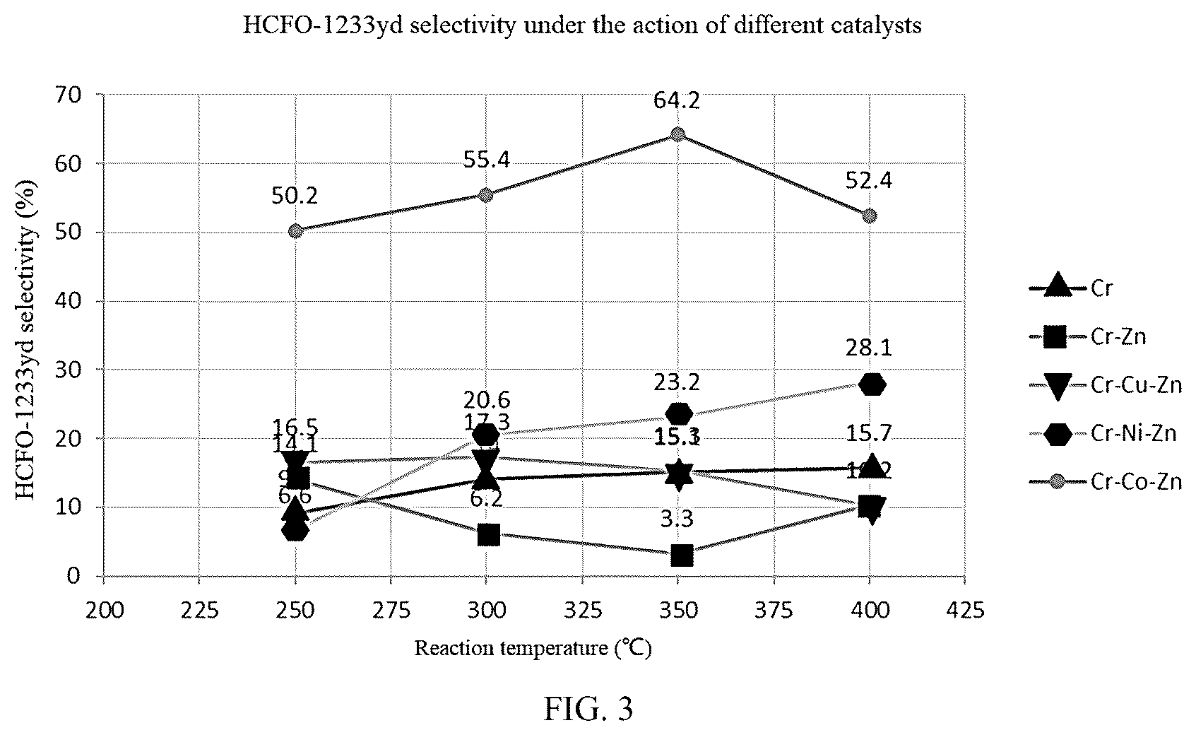 Patent US12304879 Figure 2 – Preparation method of 1-chloro-2,3,3-trifluoropropene