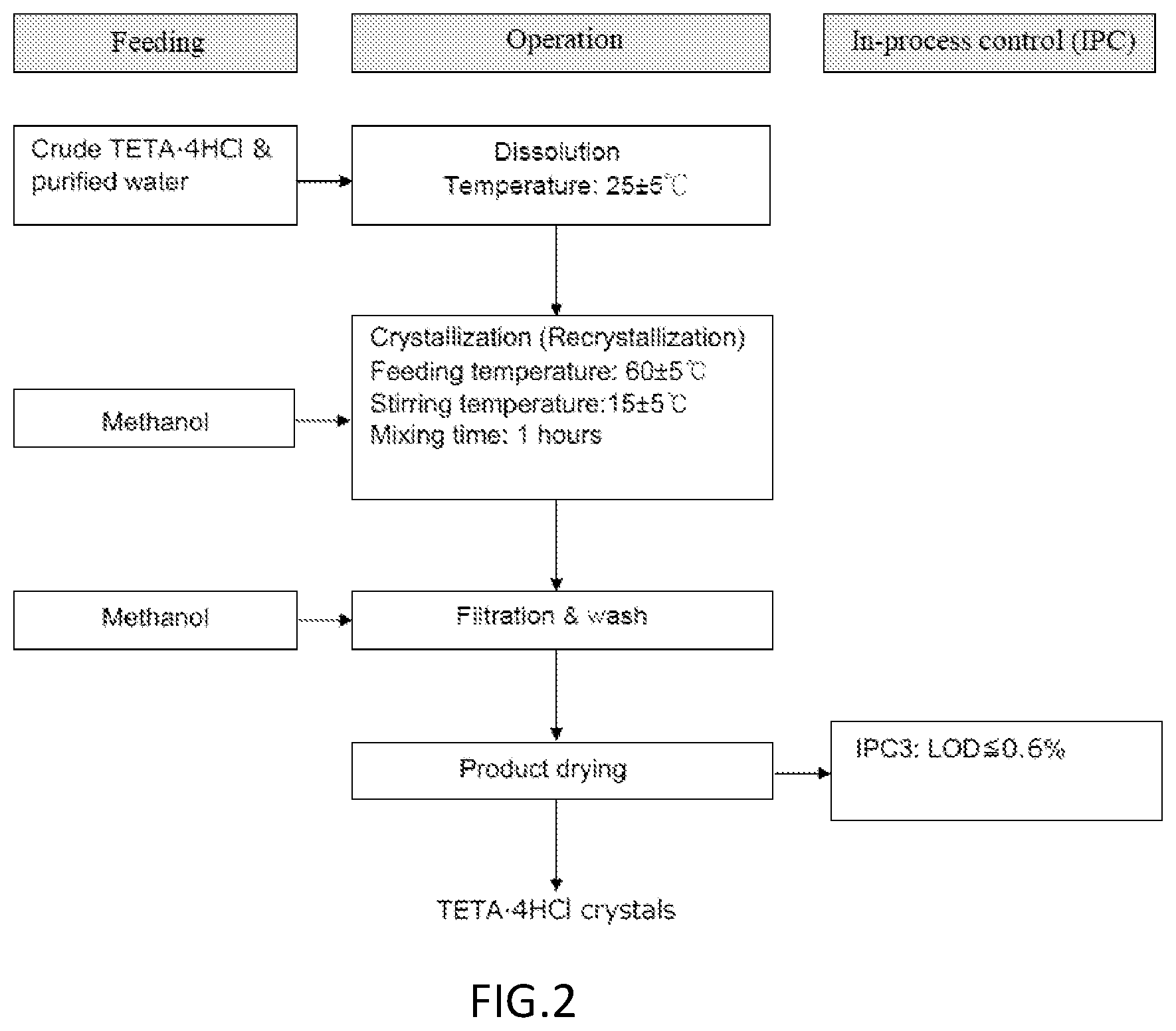 Patent US12304881 Figure 2 – Trientine tetrahydrochloride and a method of preparation and a pharmaceutical composition thereof
