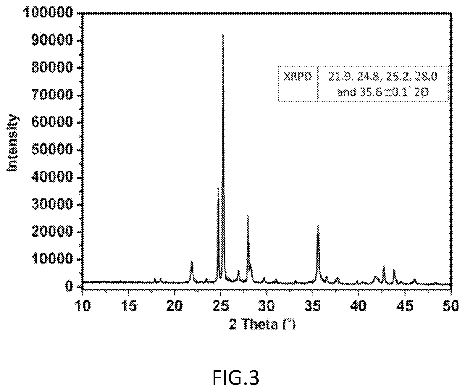 Patent US12304881 Figure 3 – Trientine tetrahydrochloride and a method of preparation and a pharmaceutical composition thereof