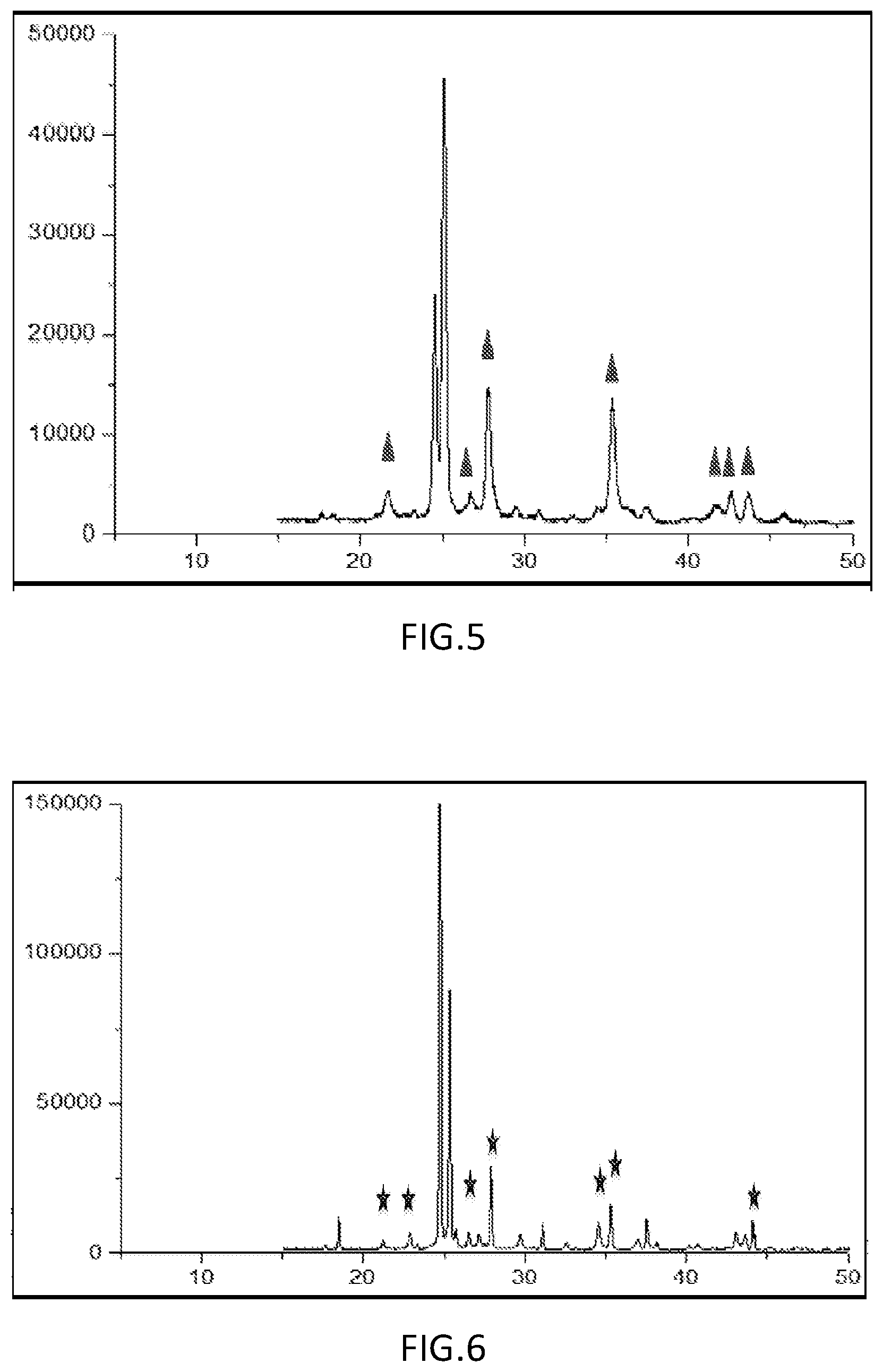 Patent US12304881 Figure 5 – Trientine tetrahydrochloride and a method of preparation and a pharmaceutical composition thereof