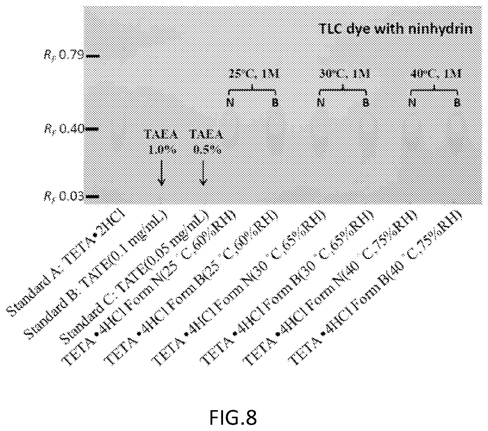Patent US12304881 Figure 7 – Trientine tetrahydrochloride and a method of preparation and a pharmaceutical composition thereof