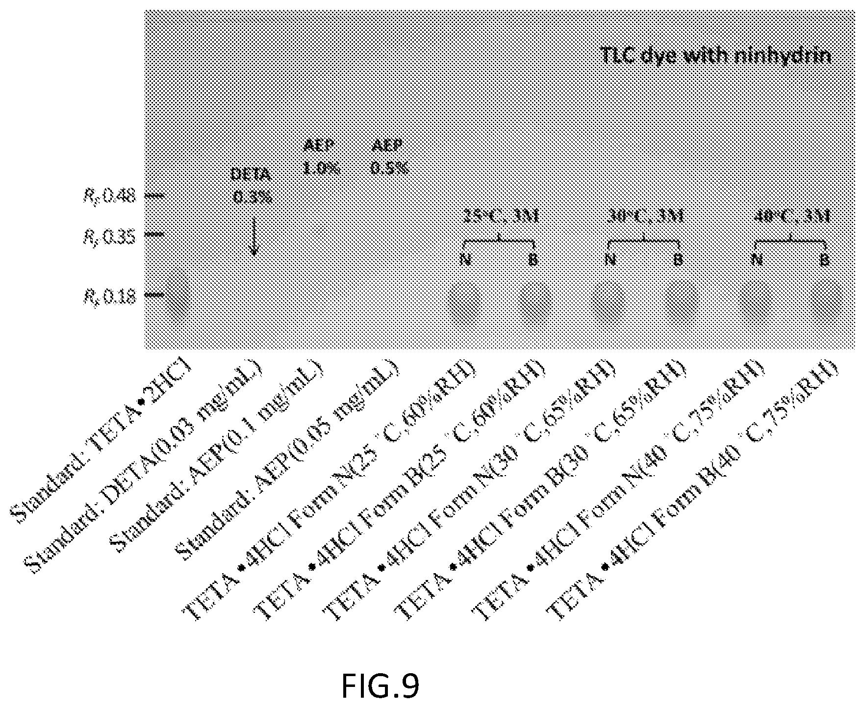 Patent US12304881 Figure 8 – Trientine tetrahydrochloride and a method of preparation and a pharmaceutical composition thereof