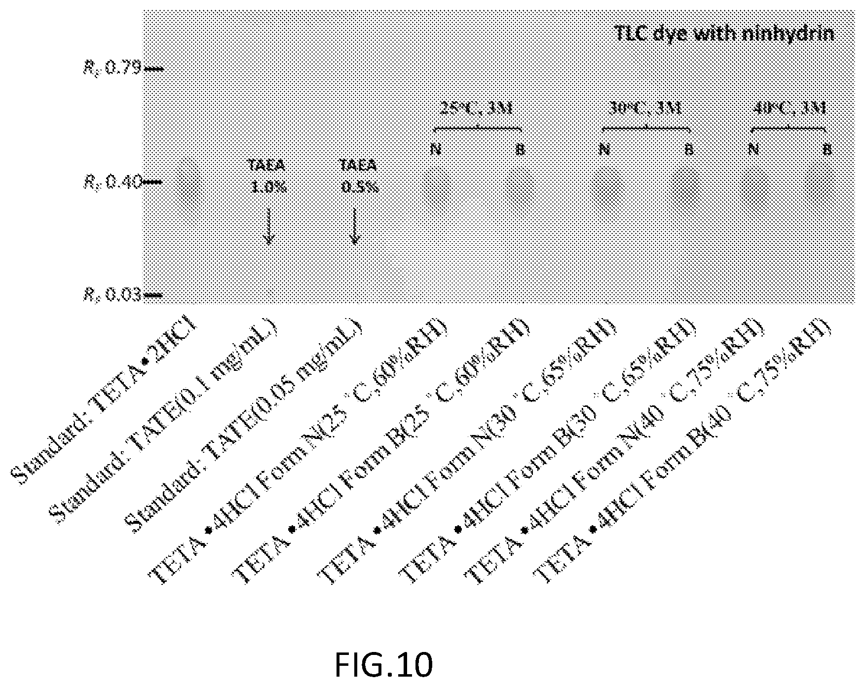 Patent US12304881 Figure 9 – Trientine tetrahydrochloride and a method of preparation and a pharmaceutical composition thereof