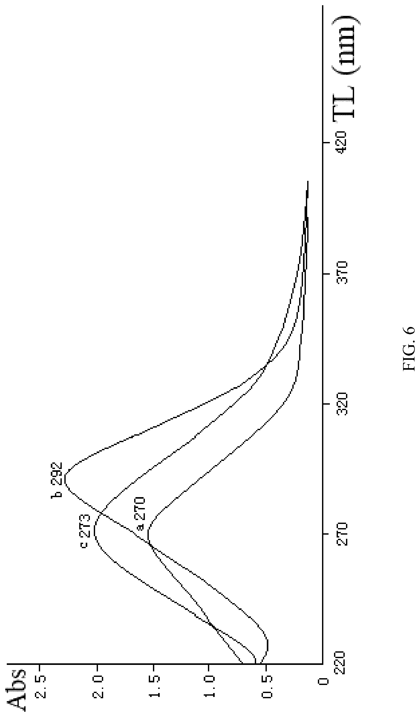 Patent US12304882 Figure 6 – Pregabalin artificial hapten, artificial antigen and preparation method therefor and application thereof